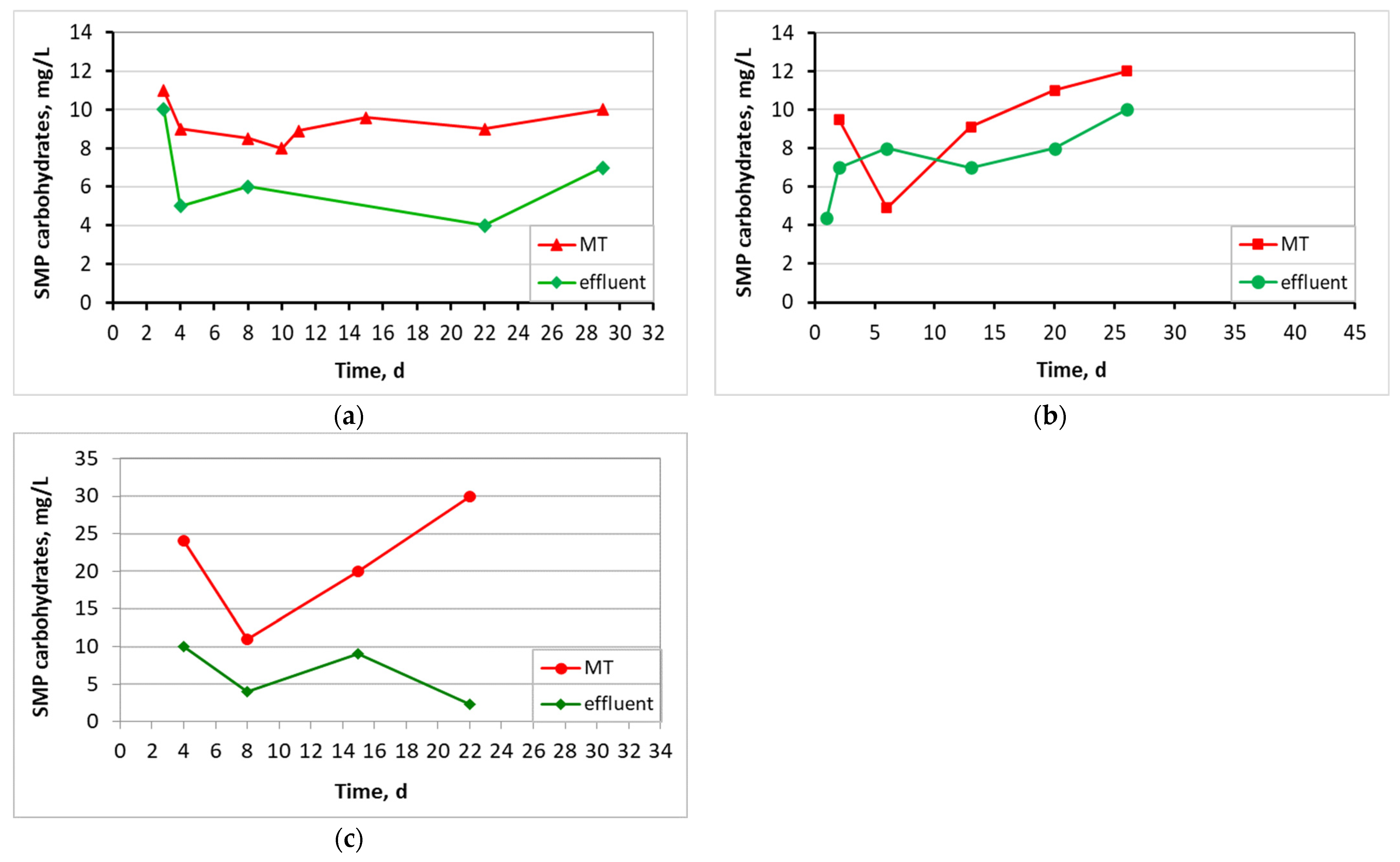 Membranes 13 00690 g012