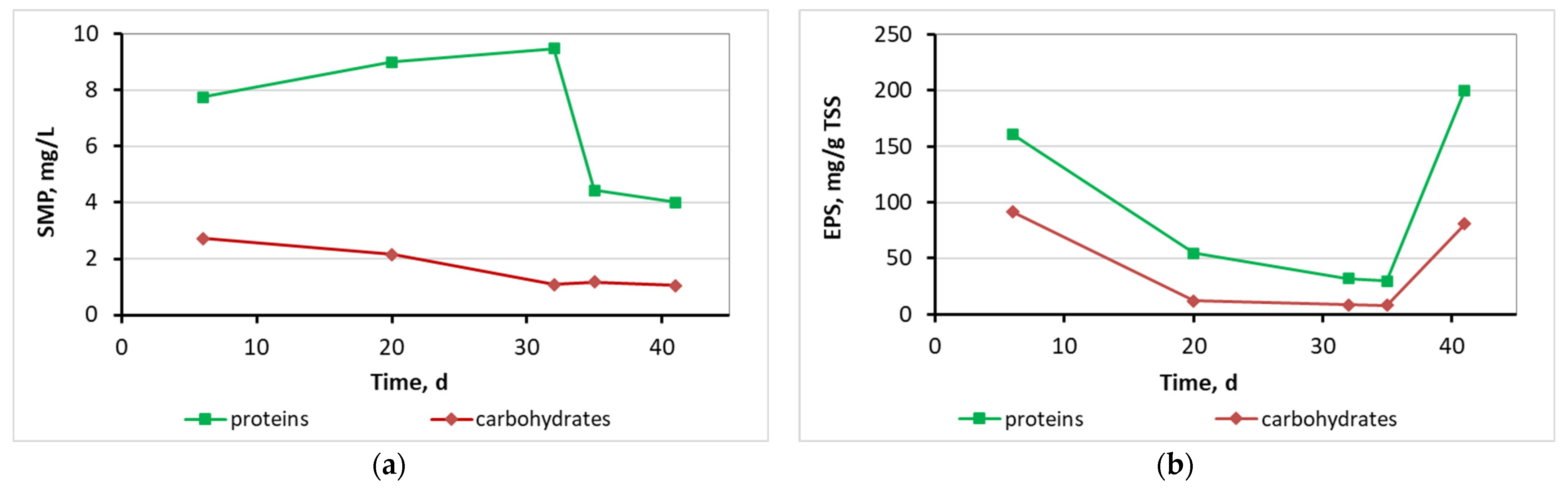 Membranes 13 00690 g016