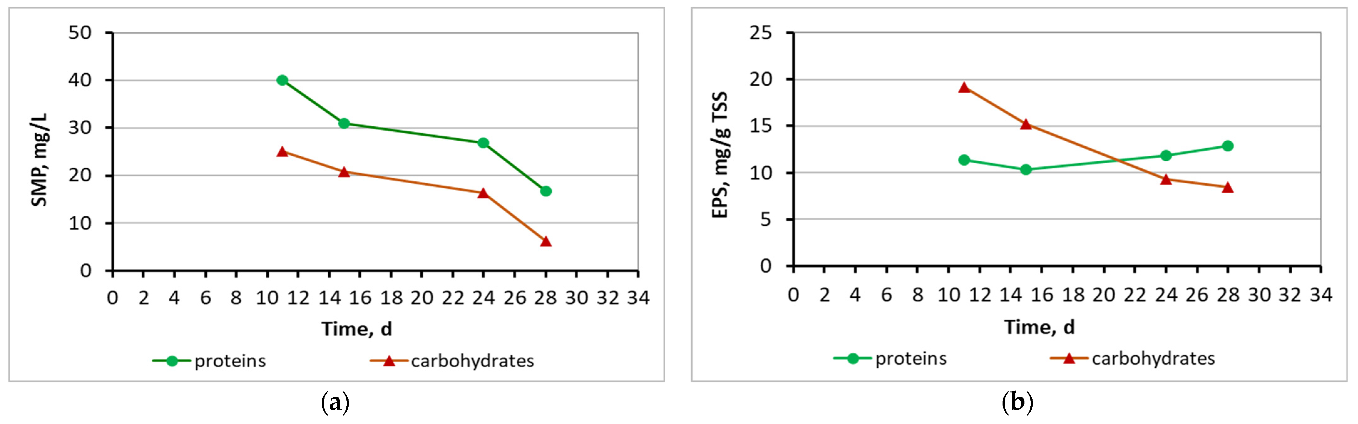Membranes 13 00690 g018