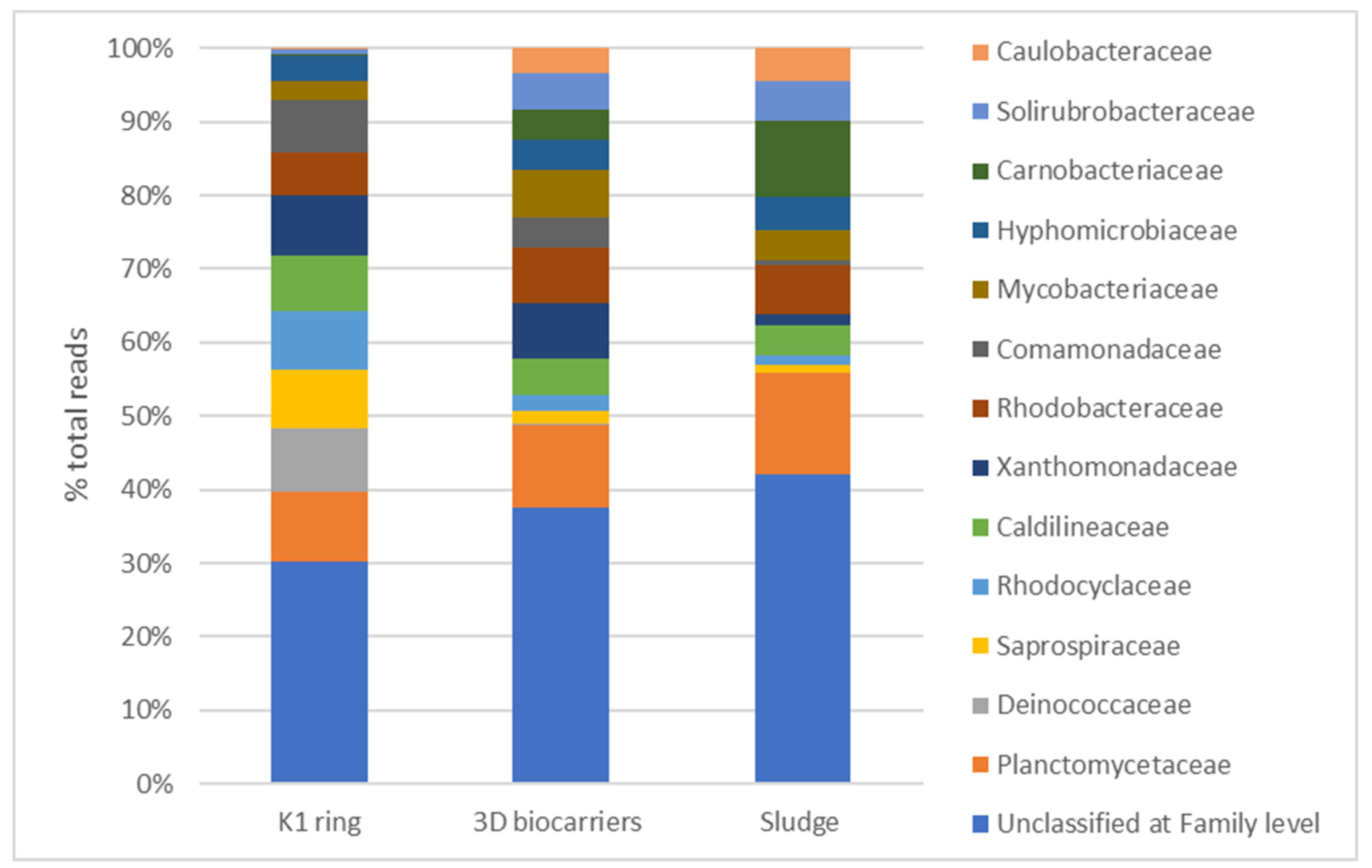 Membranes 13 00690 g020