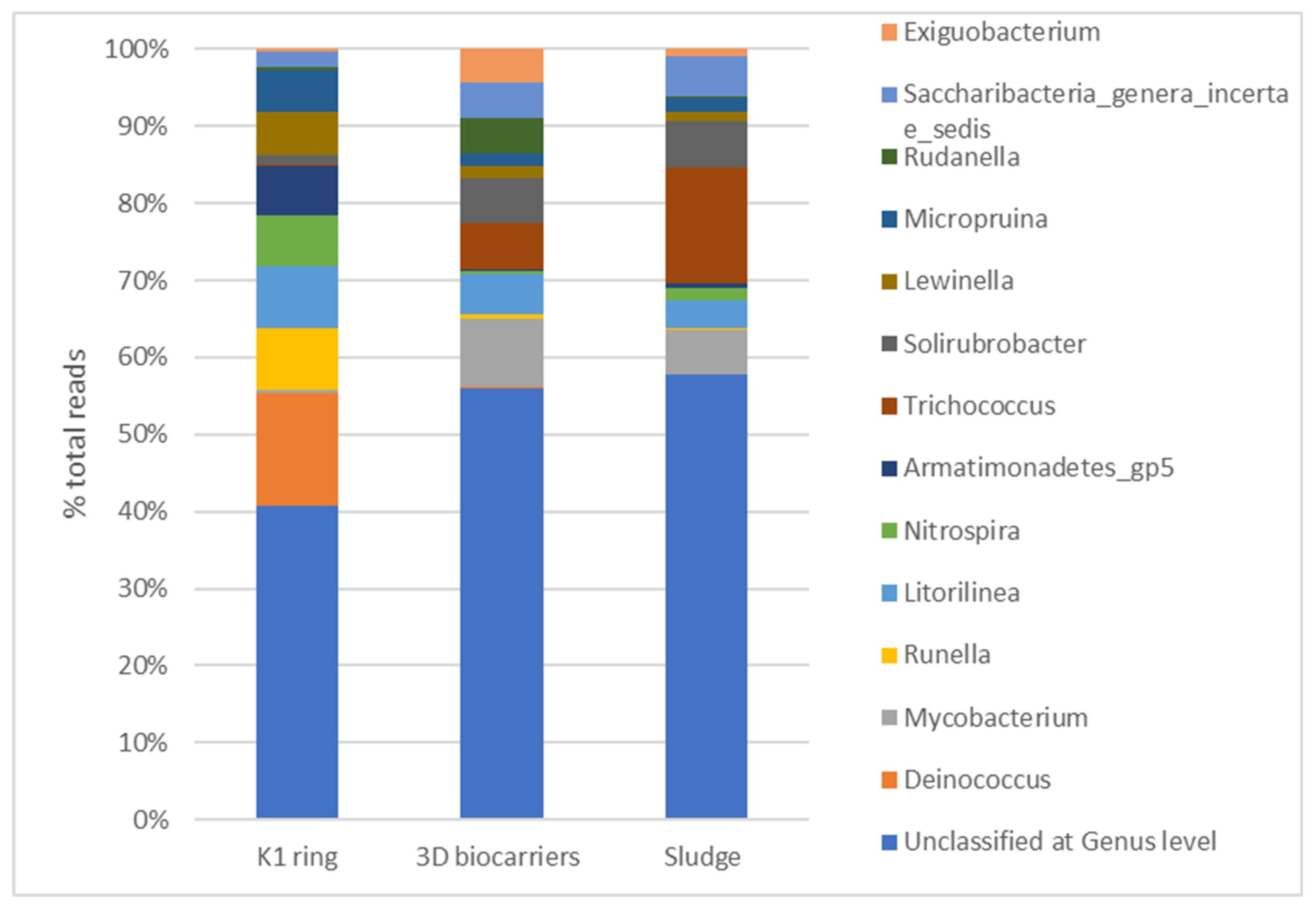 Membranes 13 00690 g021