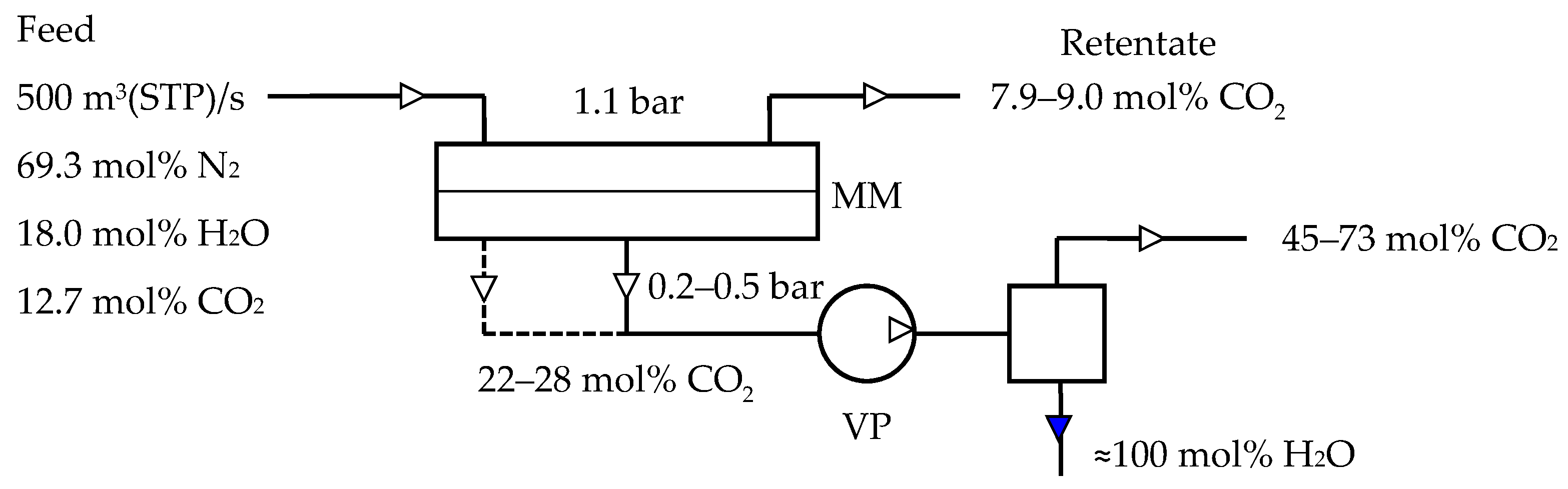 Membranes 13 00692 g003