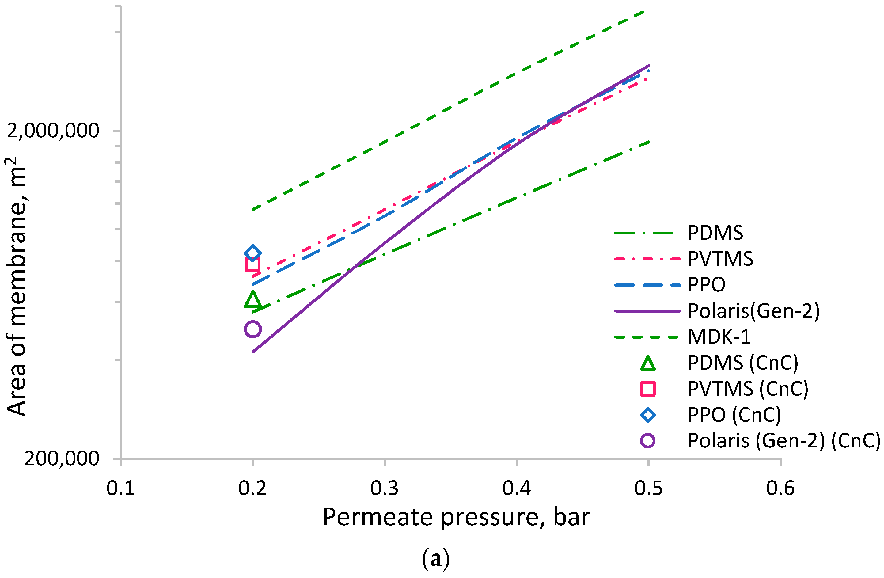 Membranes 13 00692 g004a