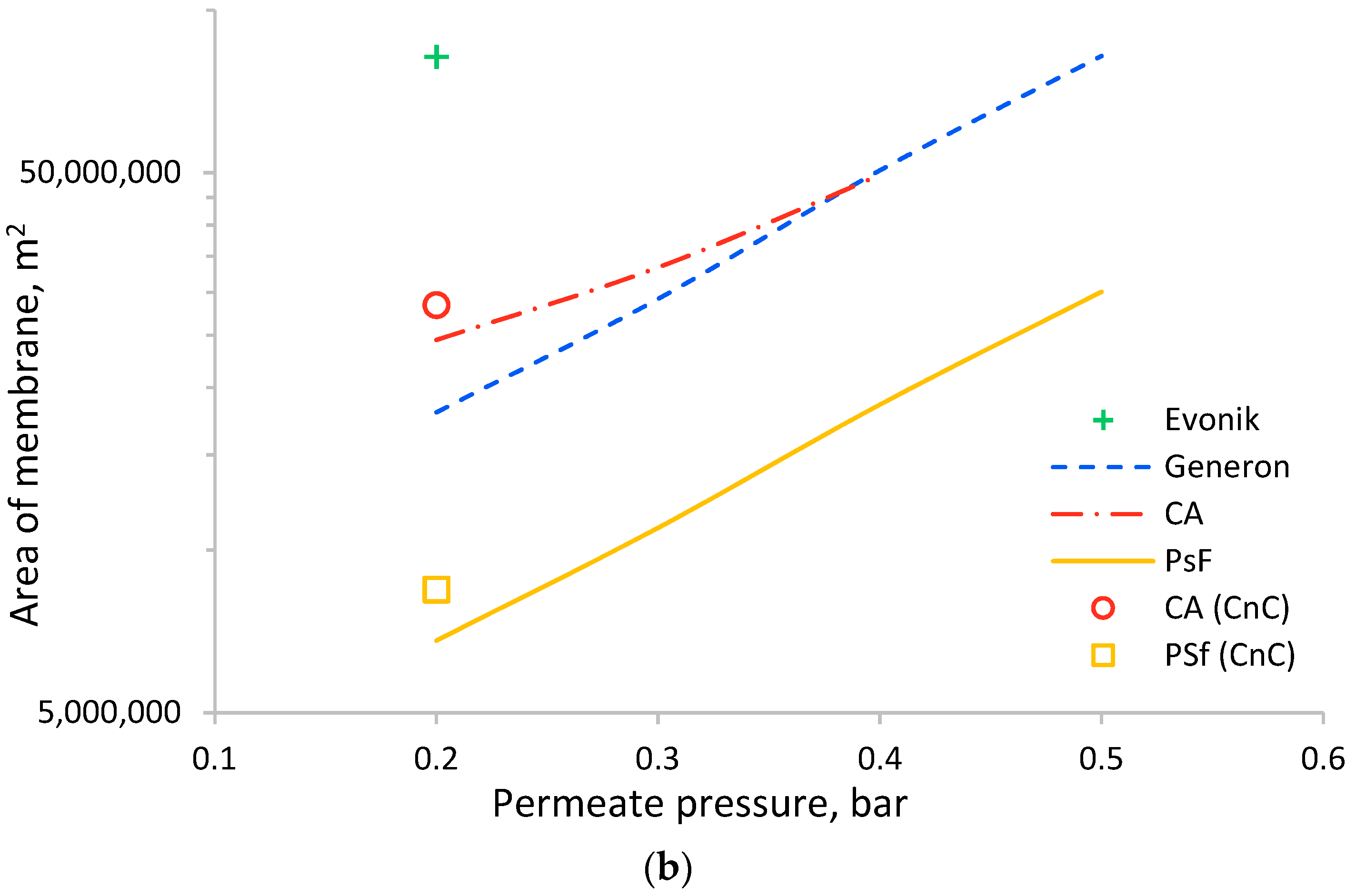 Membranes 13 00692 g004b
