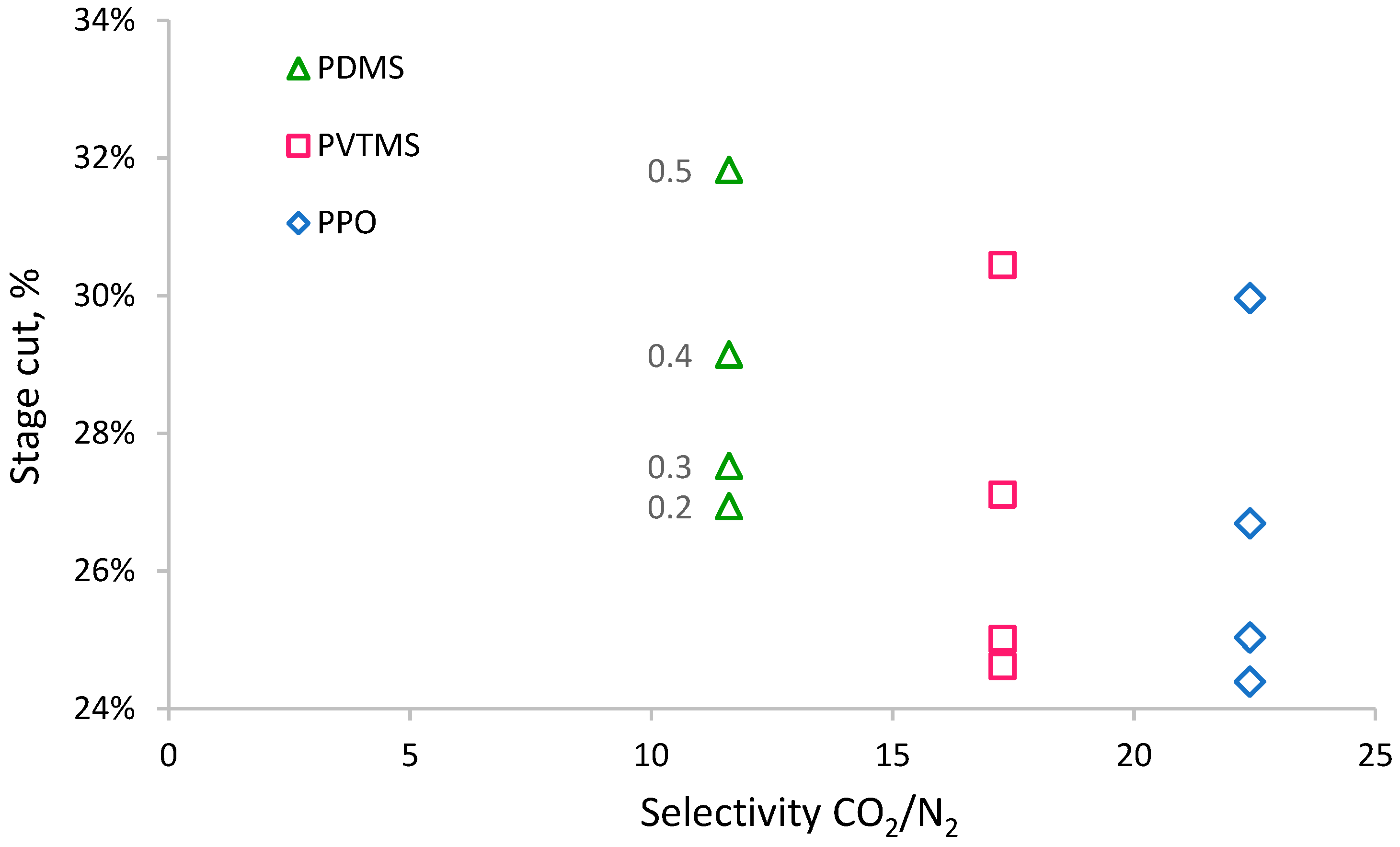 Membranes 13 00692 g006