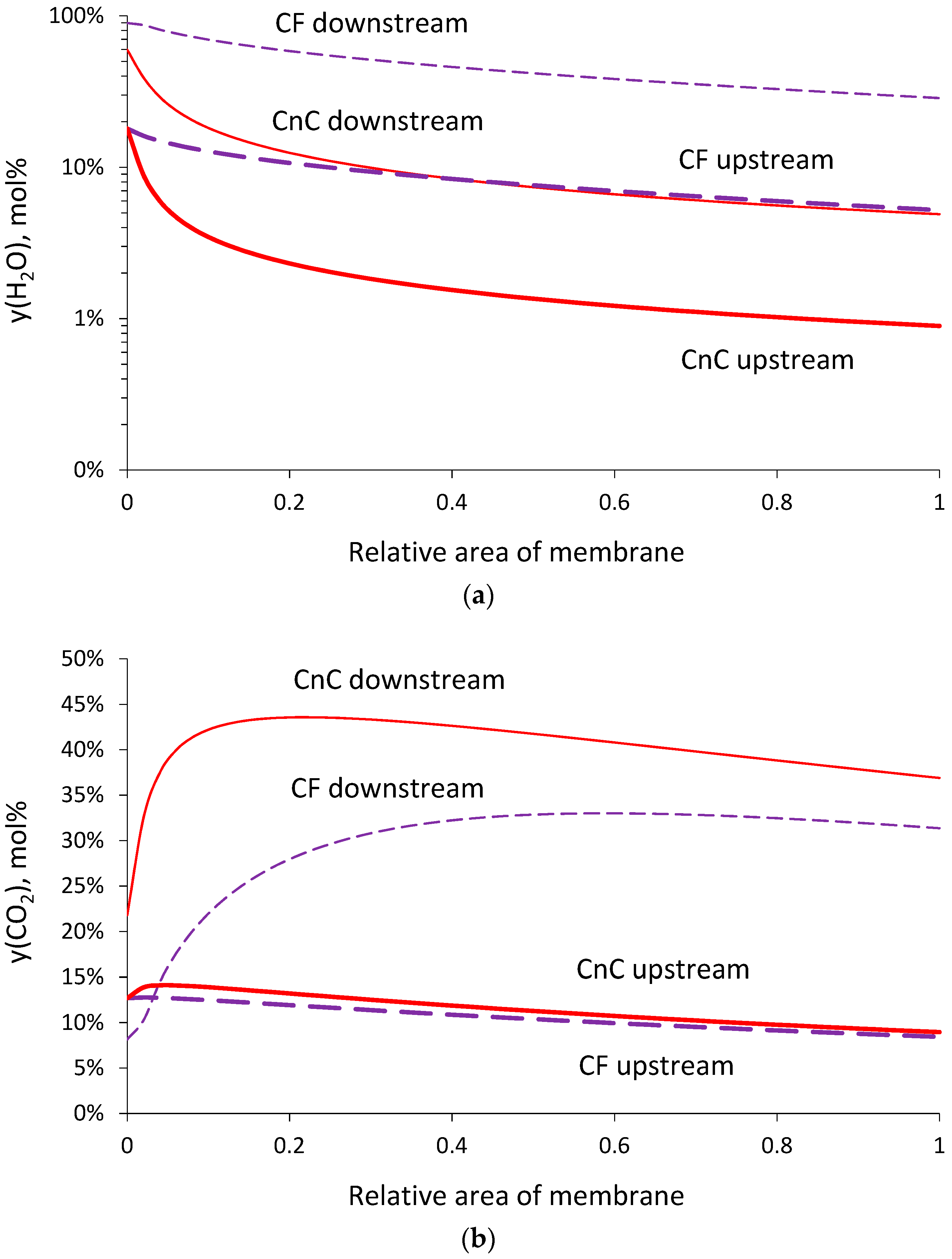 Membranes 13 00692 g007