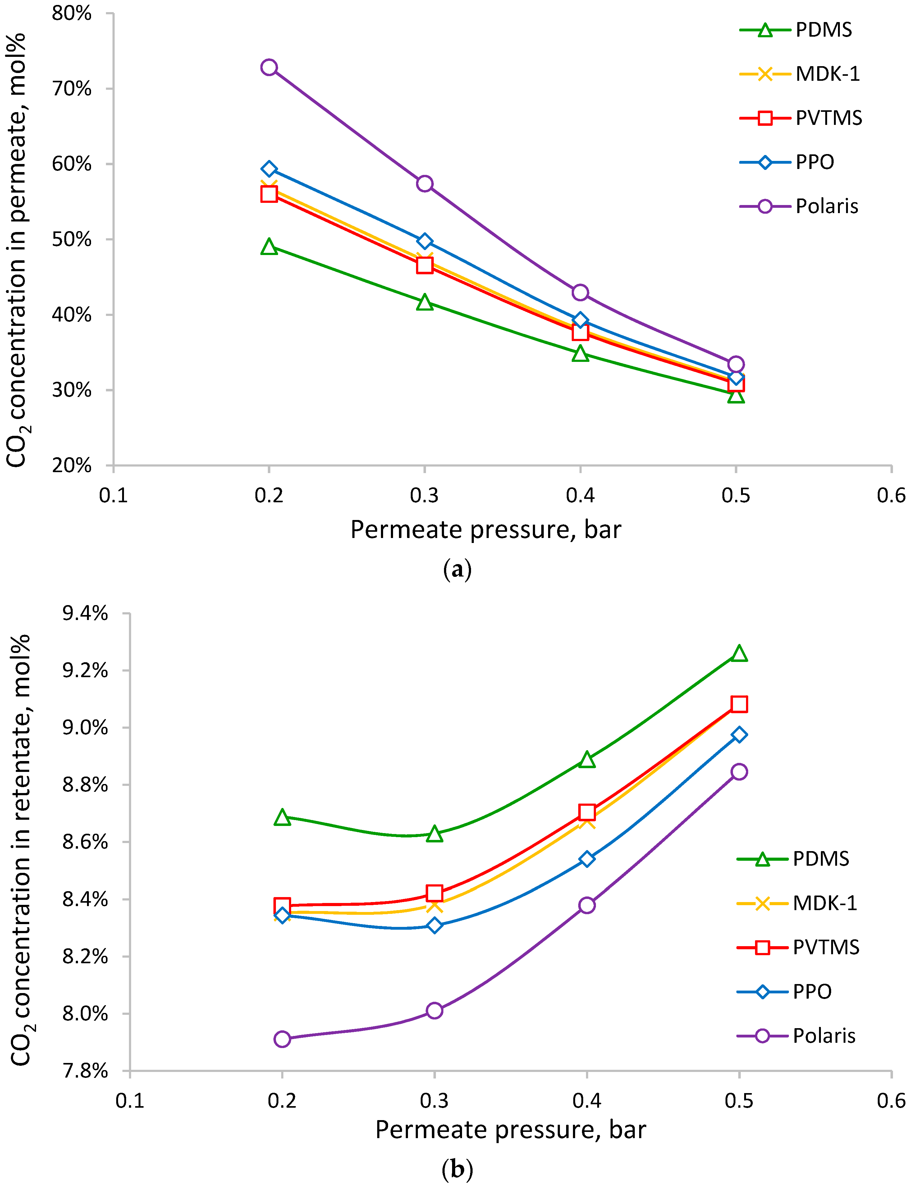 Membranes 13 00692 g008