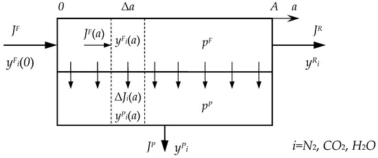 Membranes 13 00692 g0a1 550