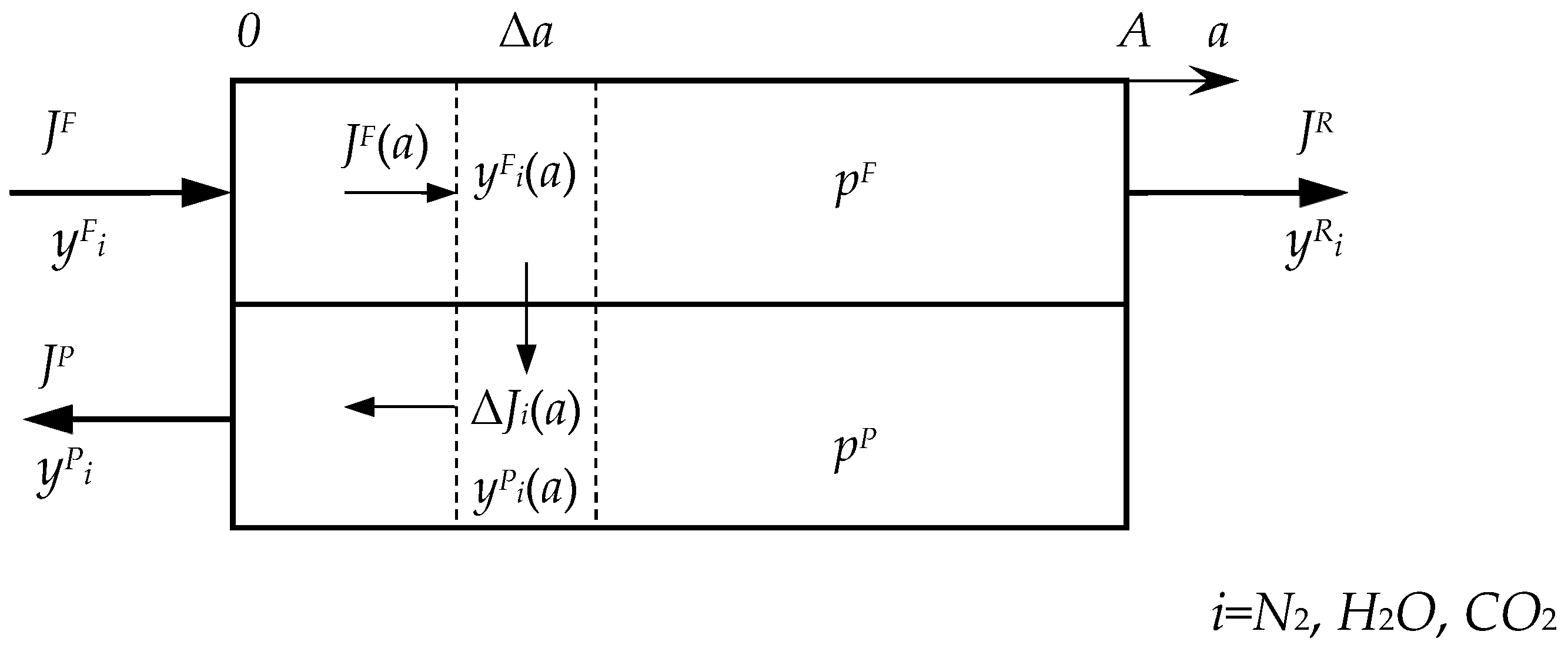 Membranes 13 00692 g0a2