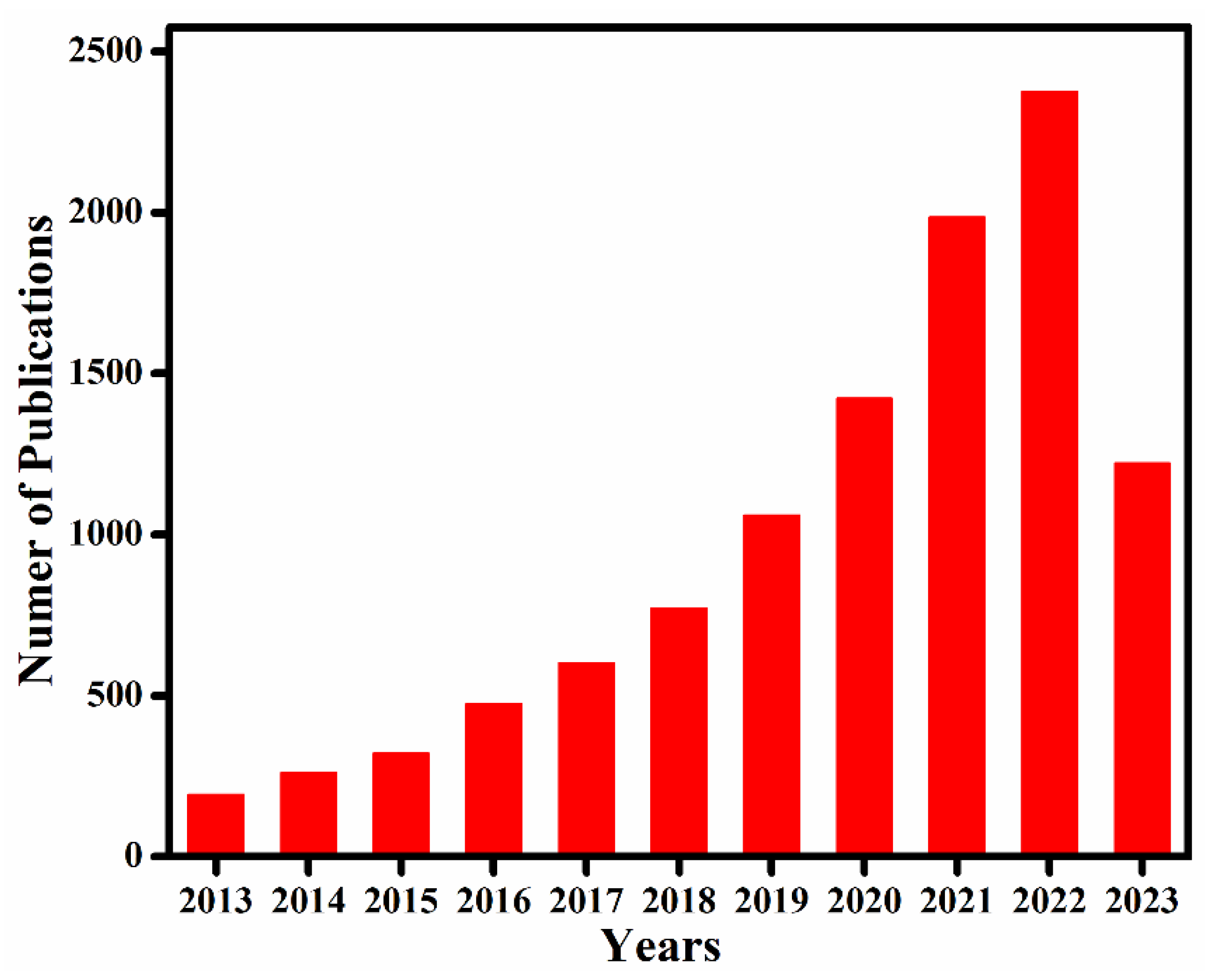 Membranes 13 00696 g001