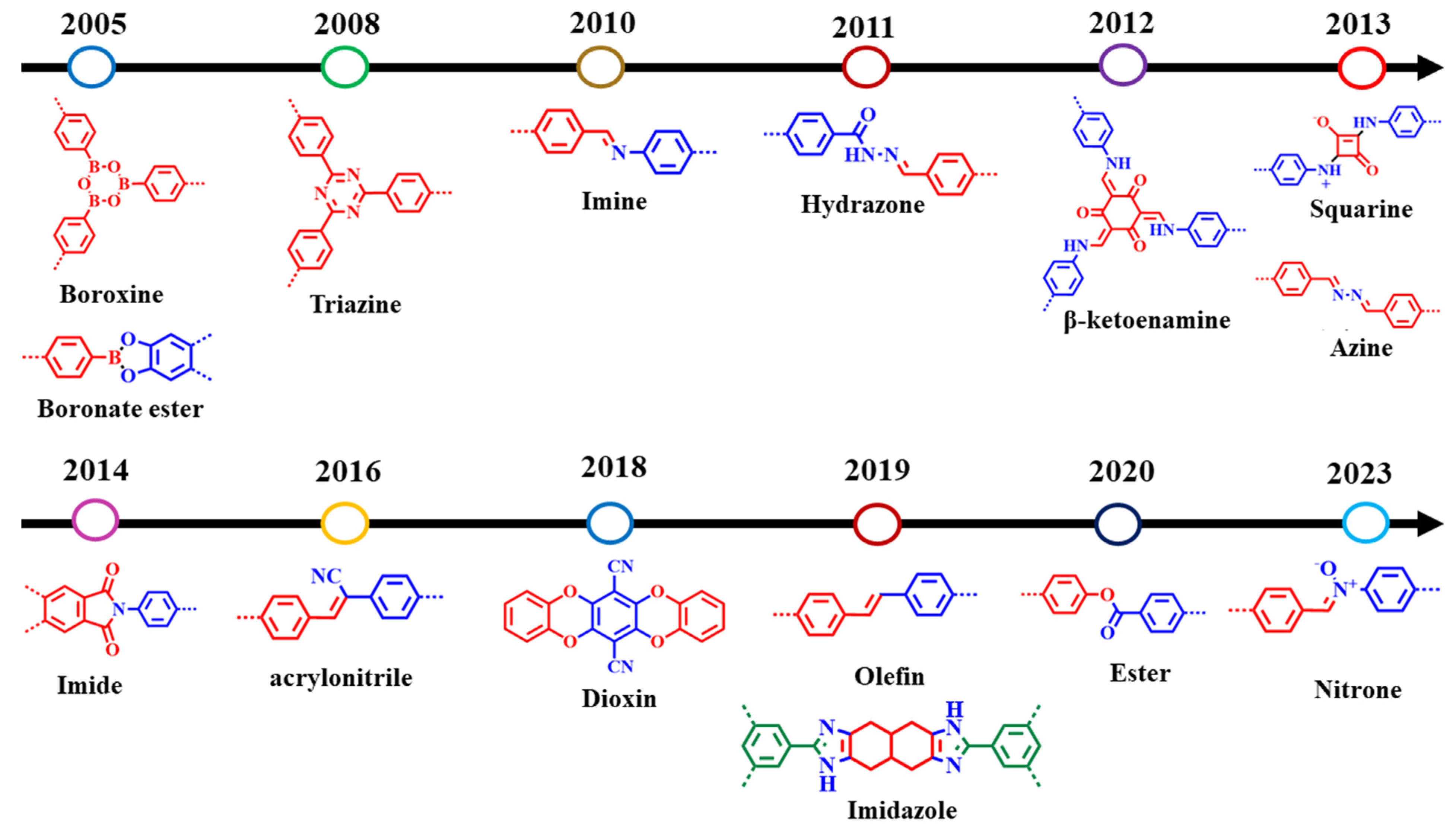 Membranes 13 00696 g003