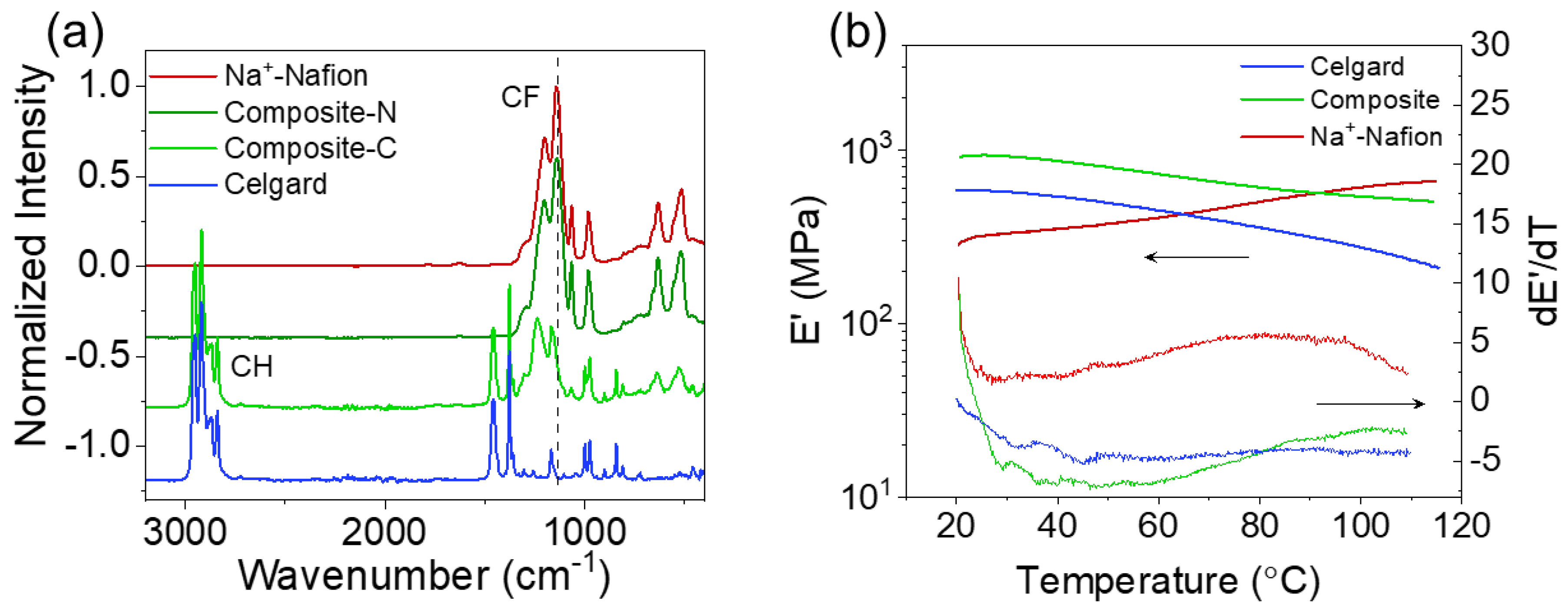 Membranes 13 00700 g003 Membranes 13 00700 g003