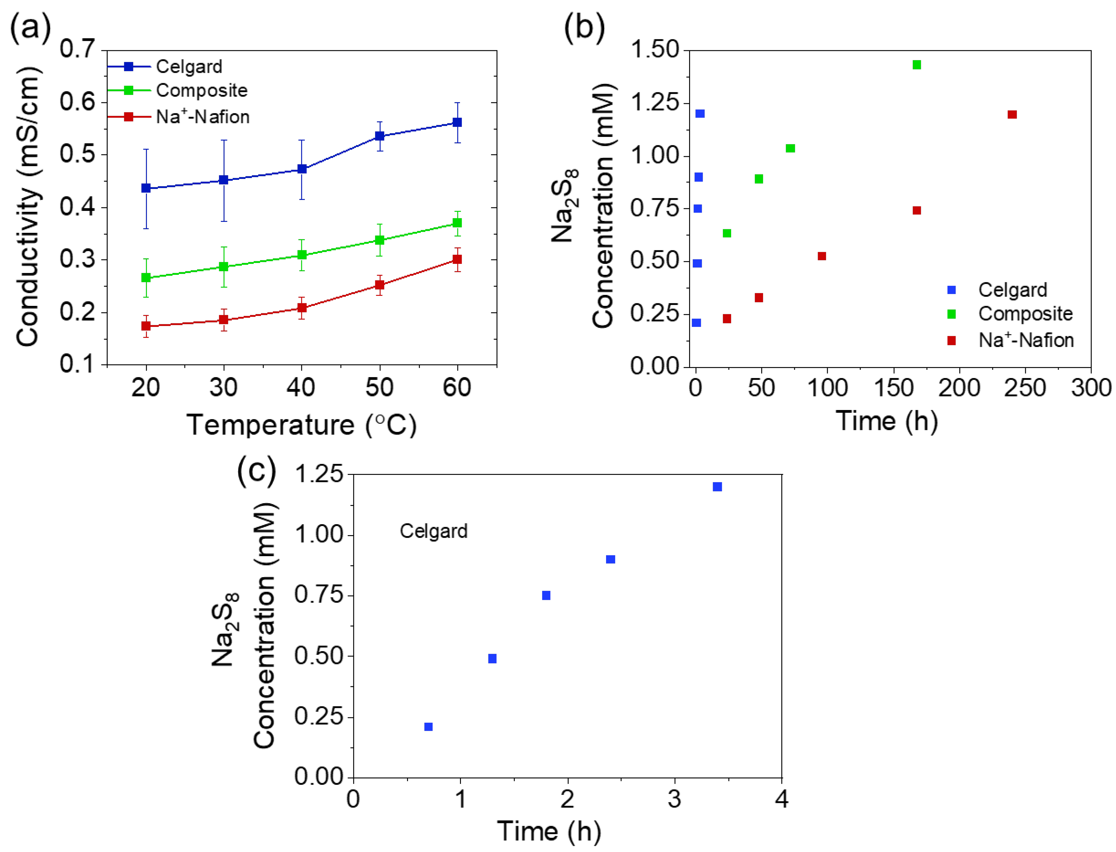 Membranes 13 00700 g004 Membranes 13 00700 g004