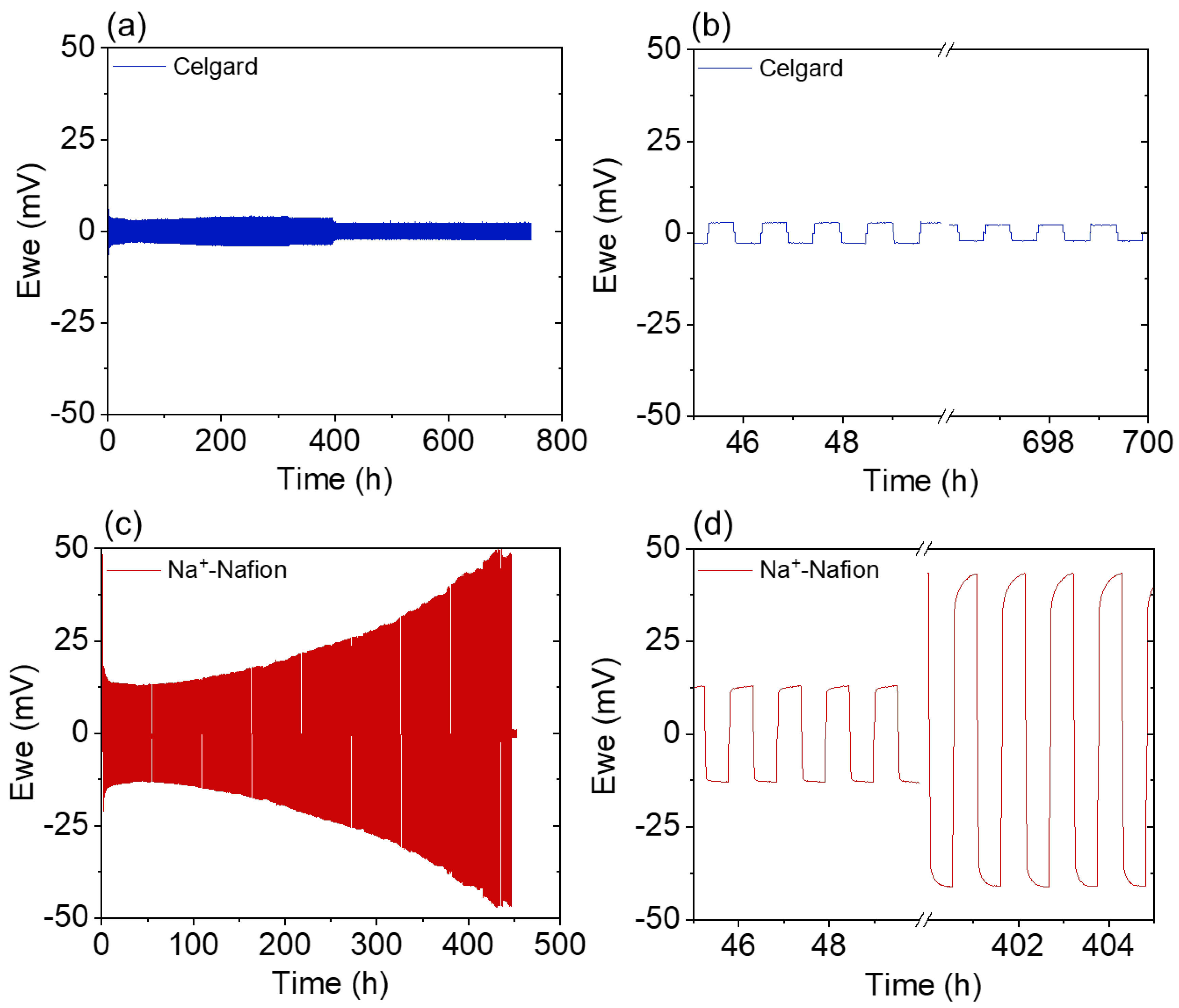 Membranes 13 00700 g006a Membranes 13 00700 g006a