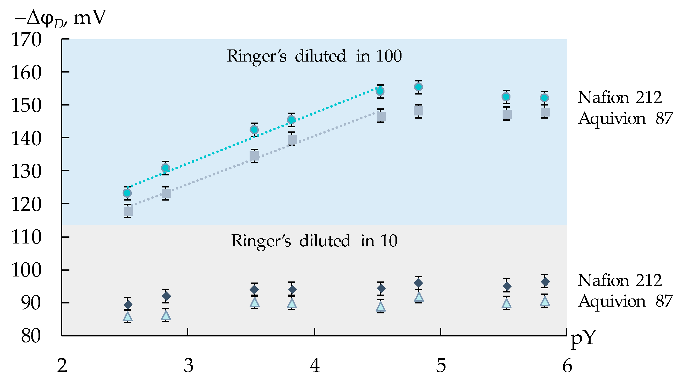 Membranes 13 00701 g001 Membranes 13 00701 g001