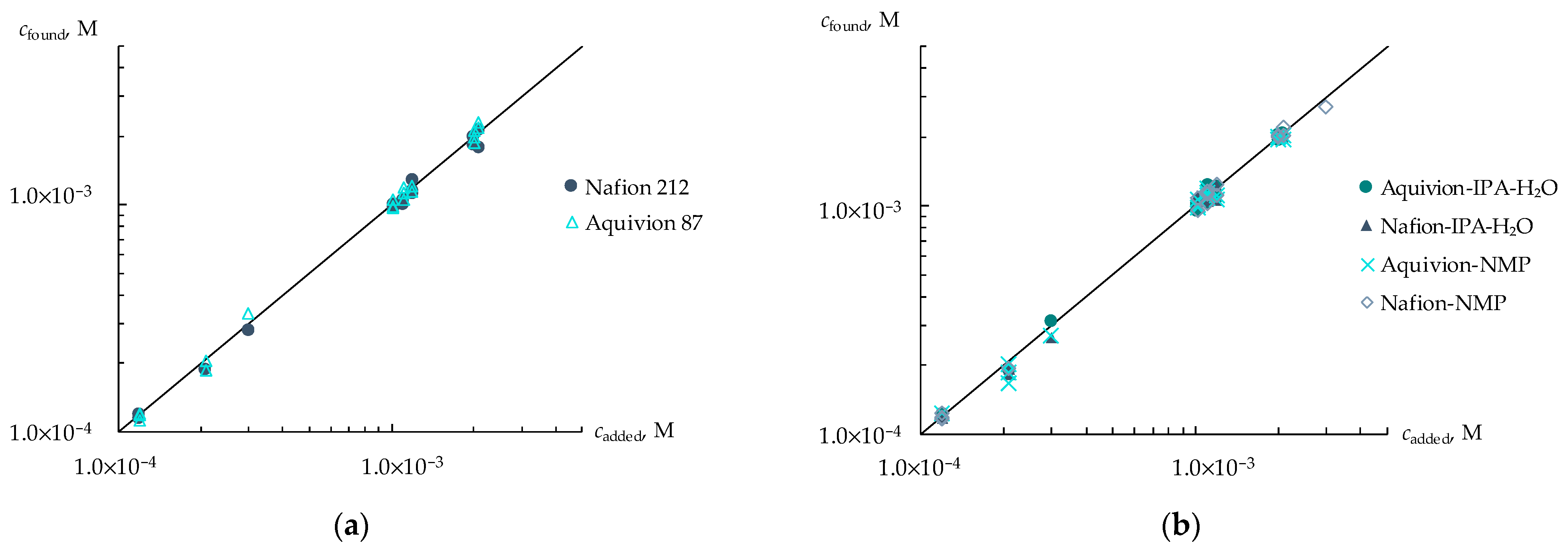 Membranes 13 00701 g005 Membranes 13 00701 g005