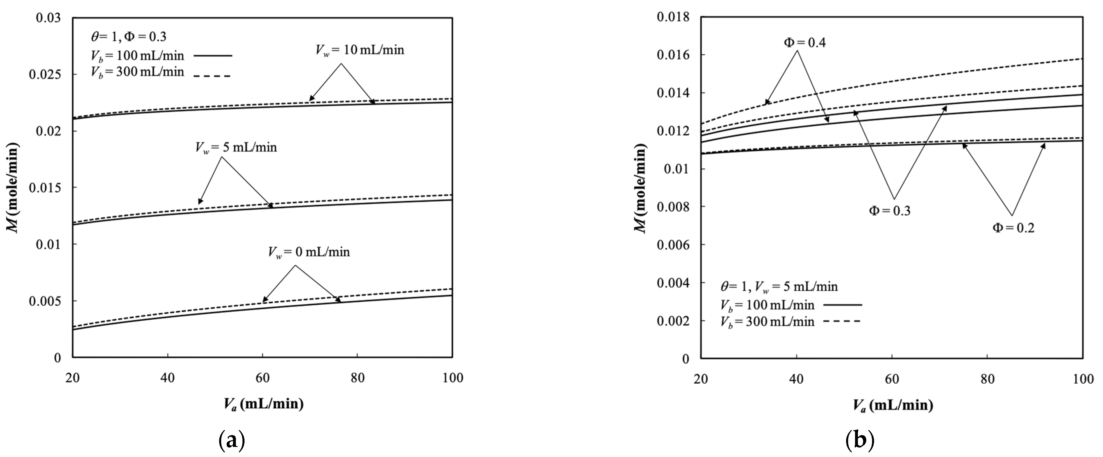Membranes 13 00702 g010