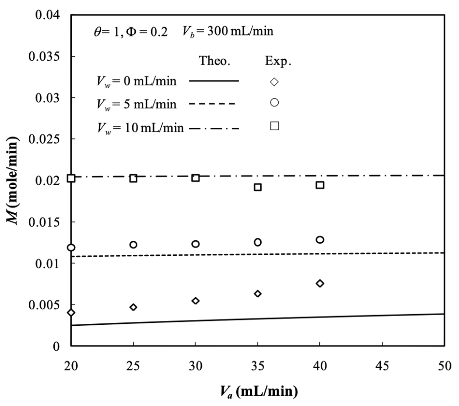 Membranes 13 00702 g012
