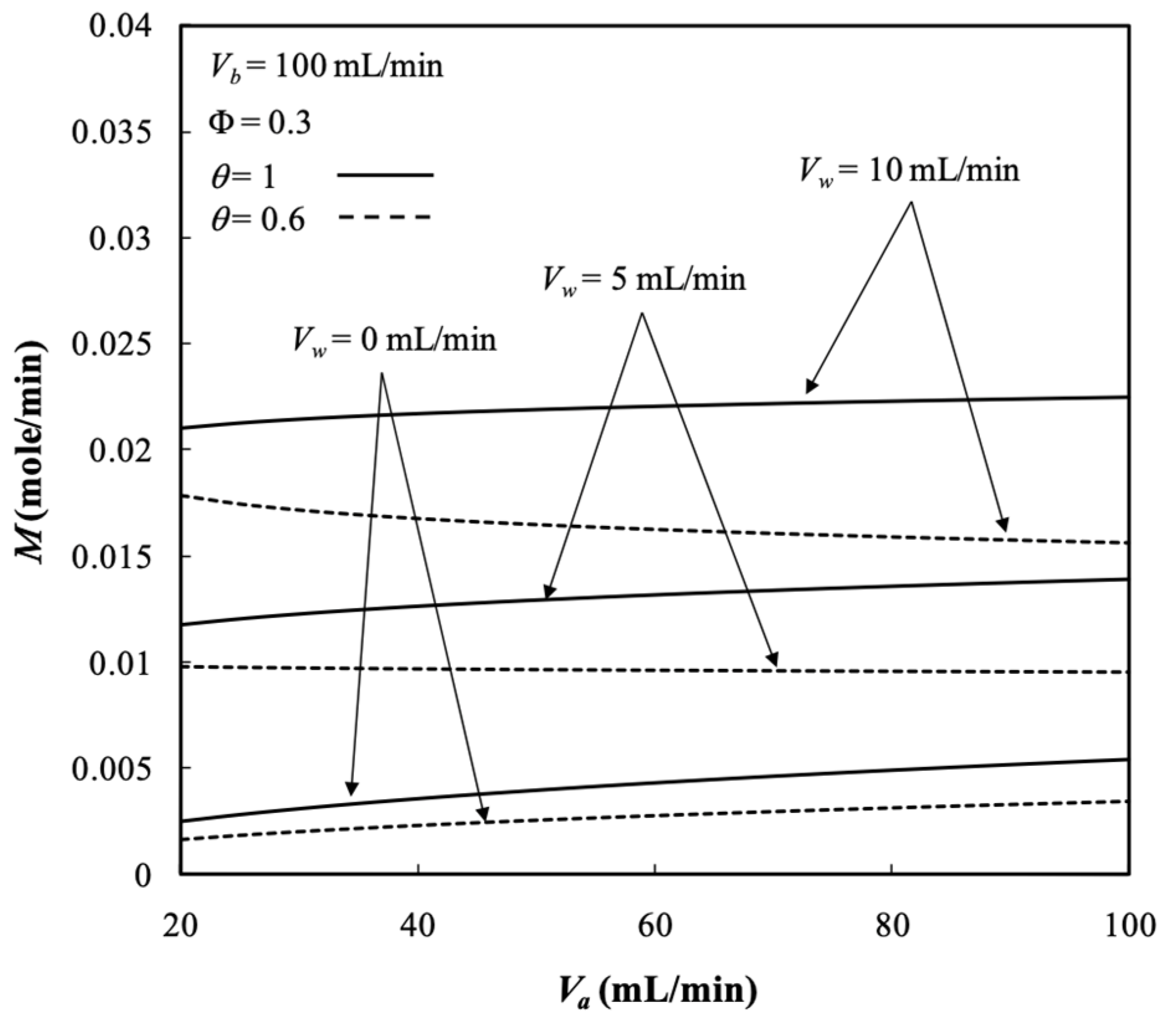 Membranes 13 00702 g014