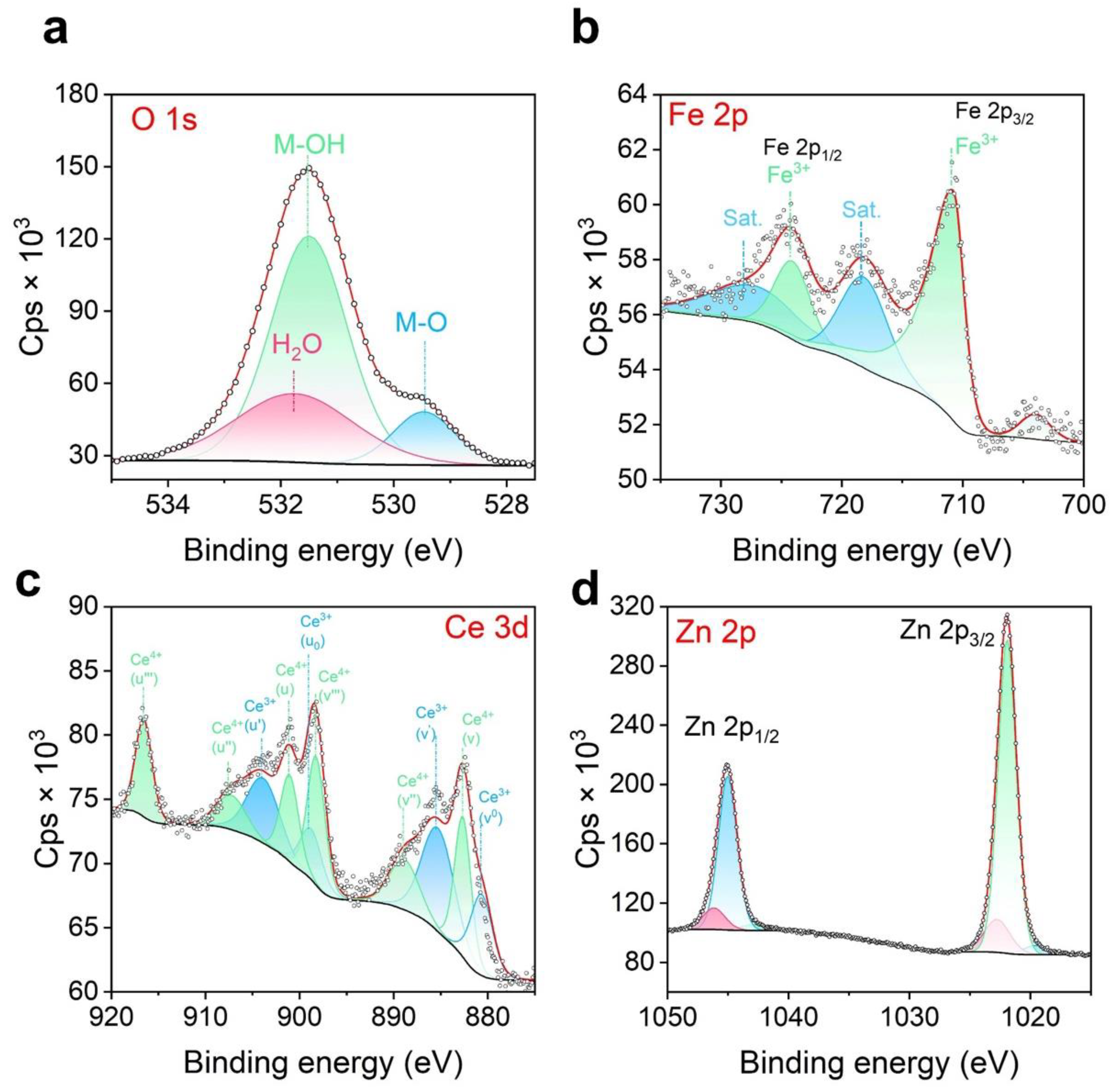 Membranes 13 00711 g003
