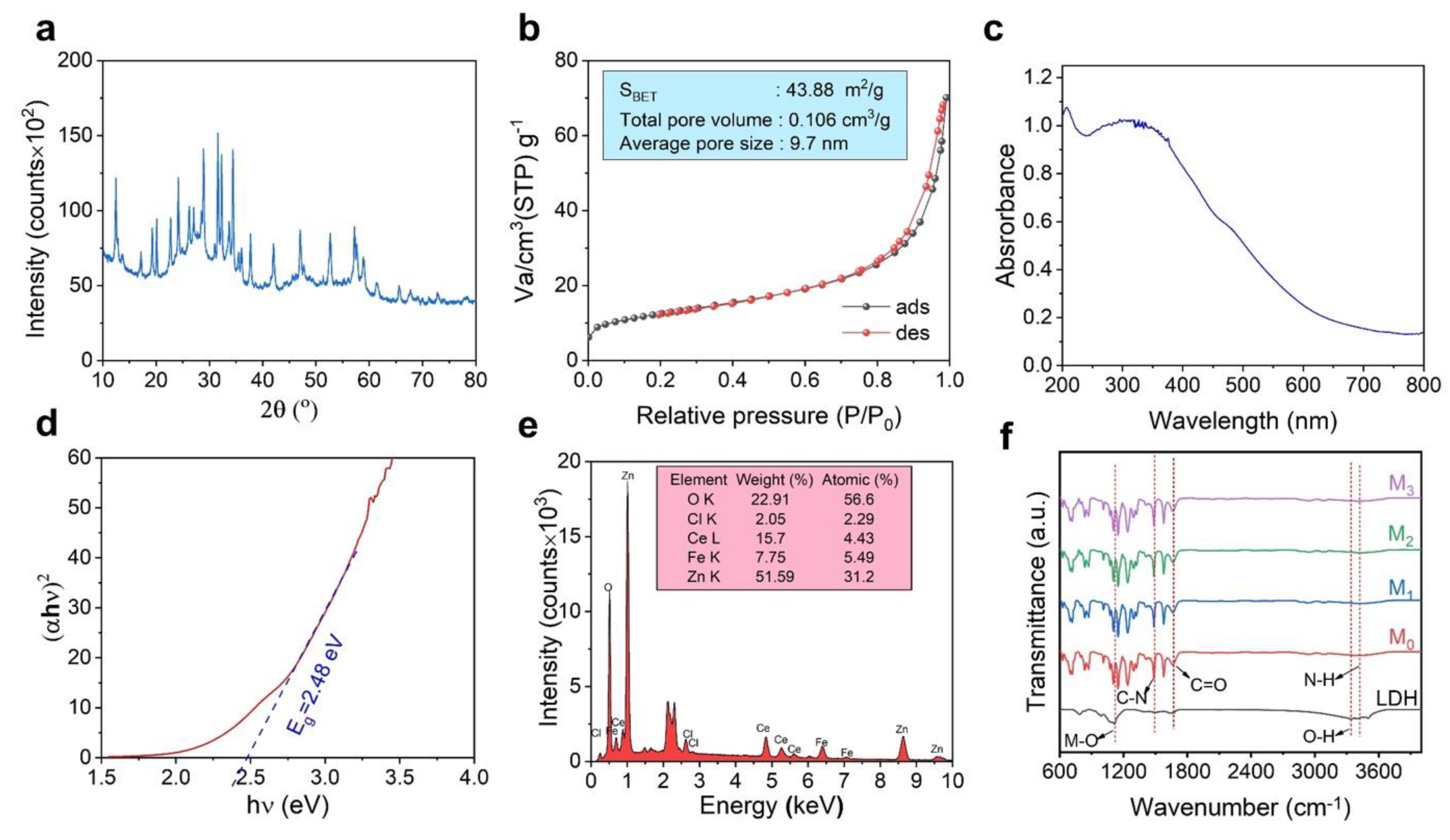 Membranes 13 00711 g004