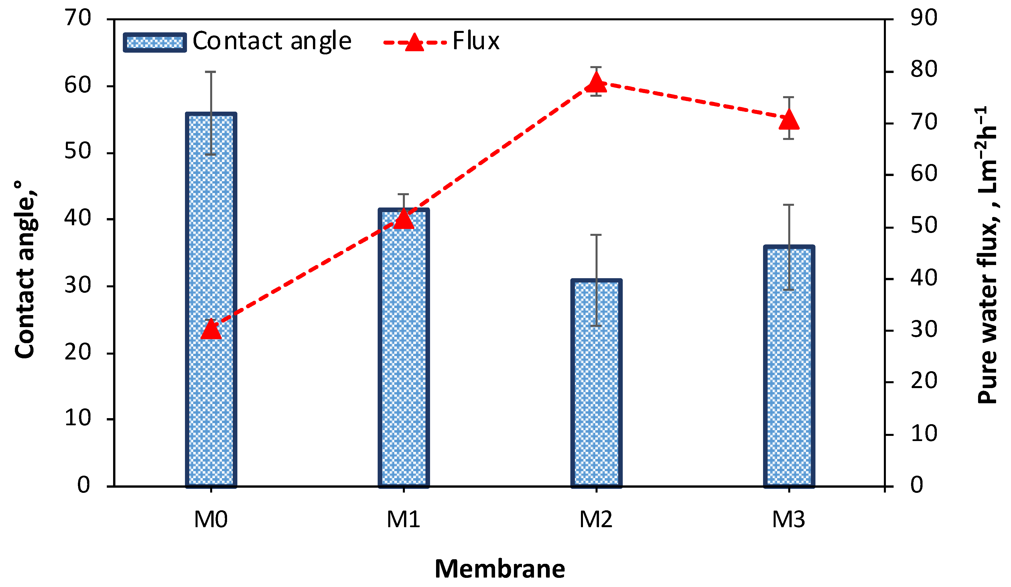 Membranes 13 00711 g006