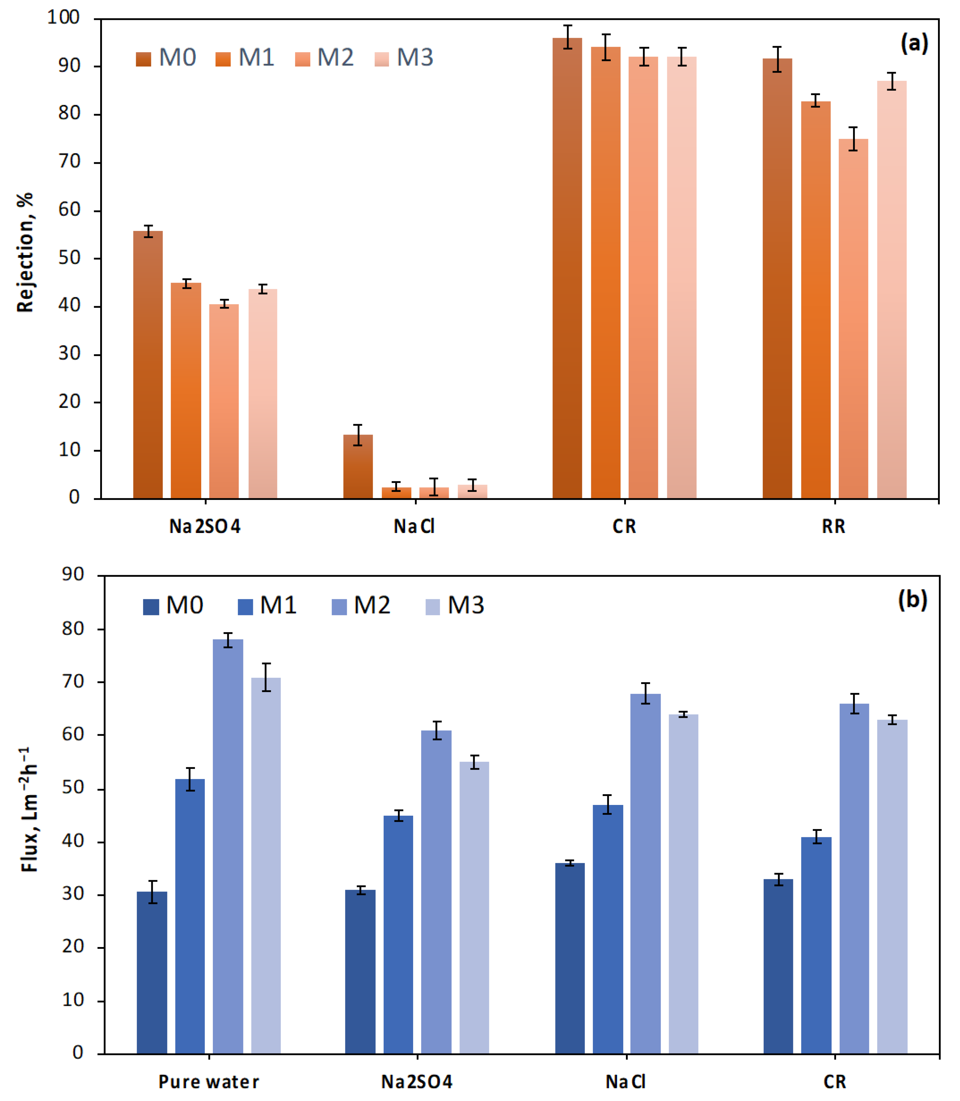 Membranes 13 00711 g007