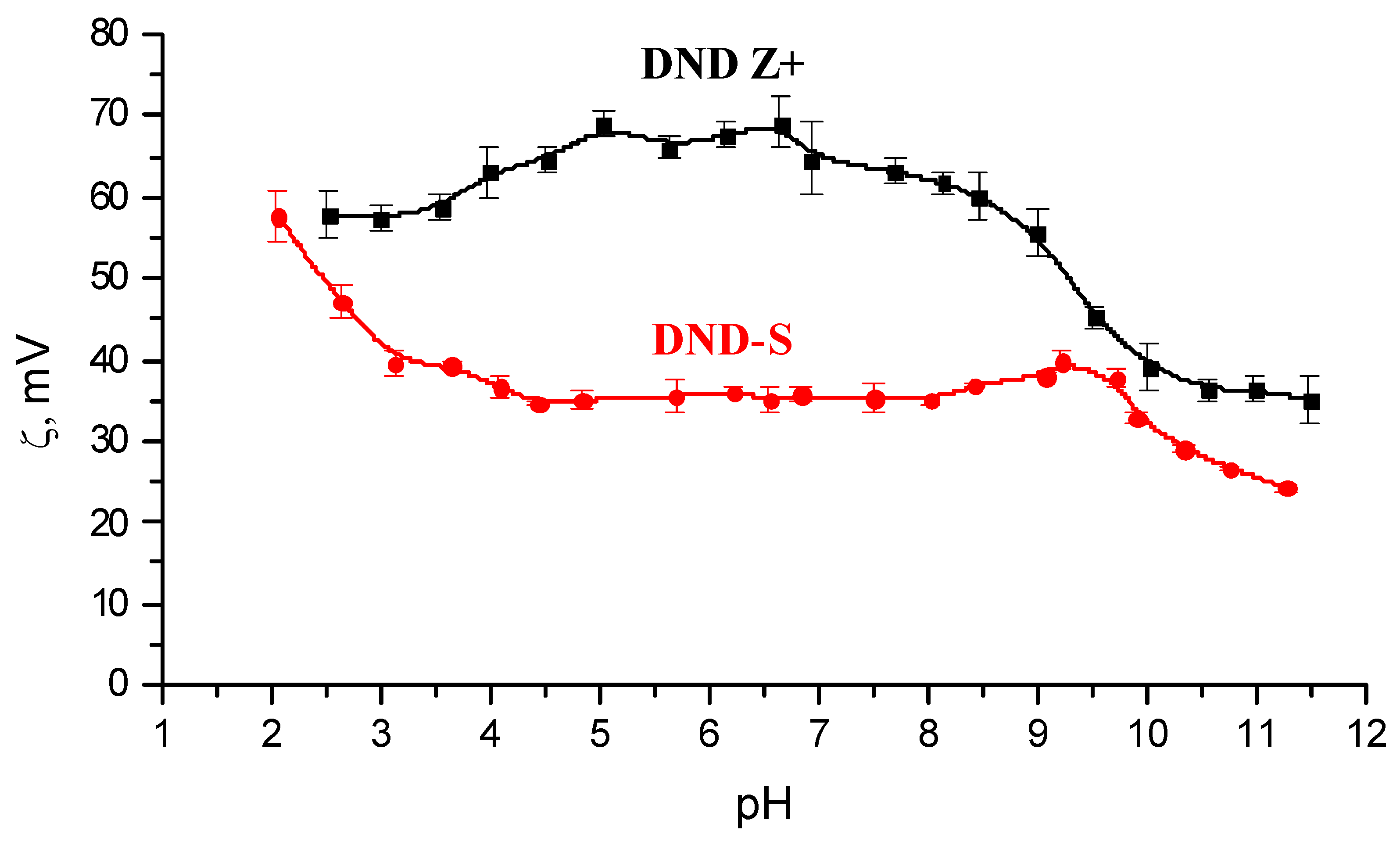 Membranes 13 00712 g002