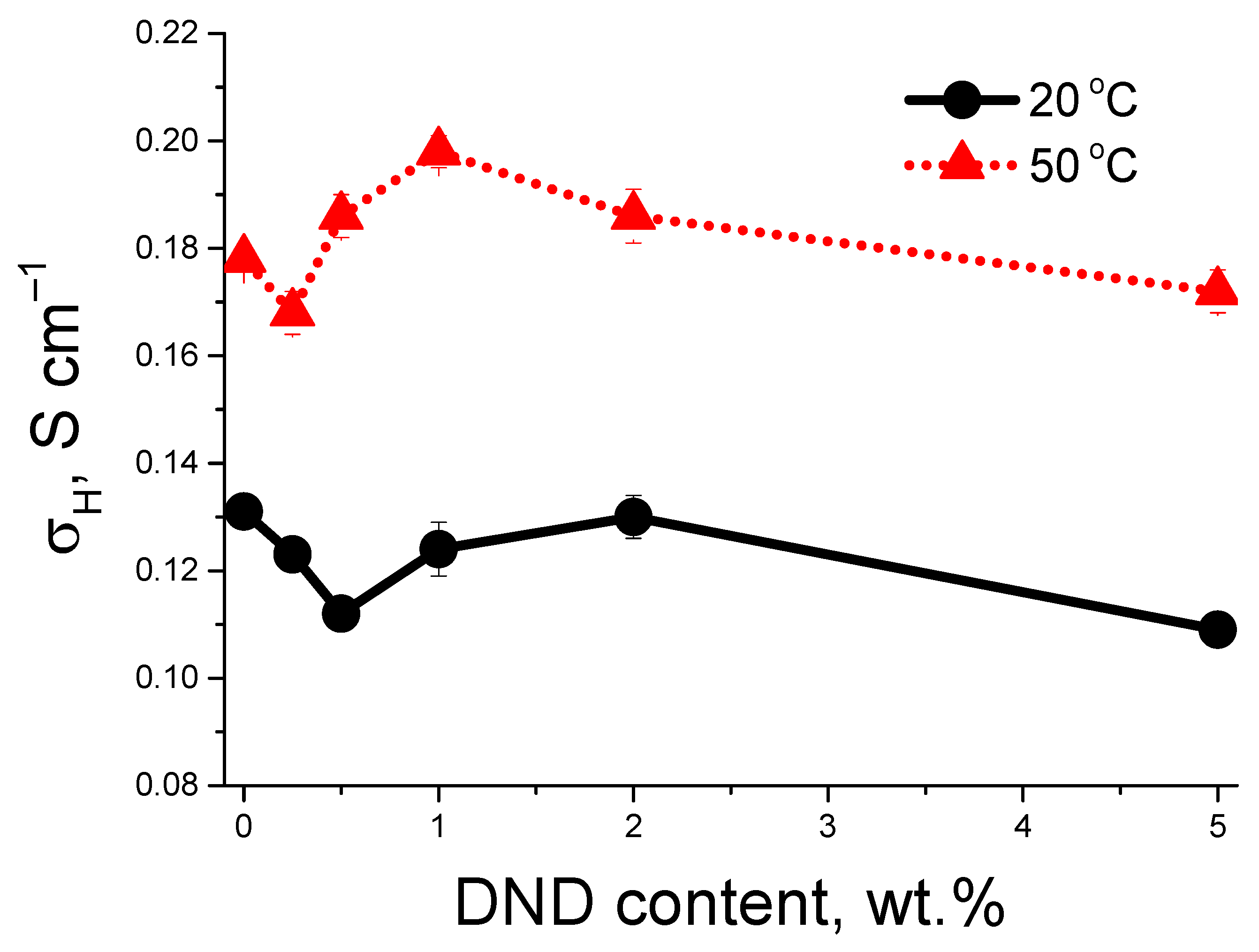 Membranes 13 00712 g003