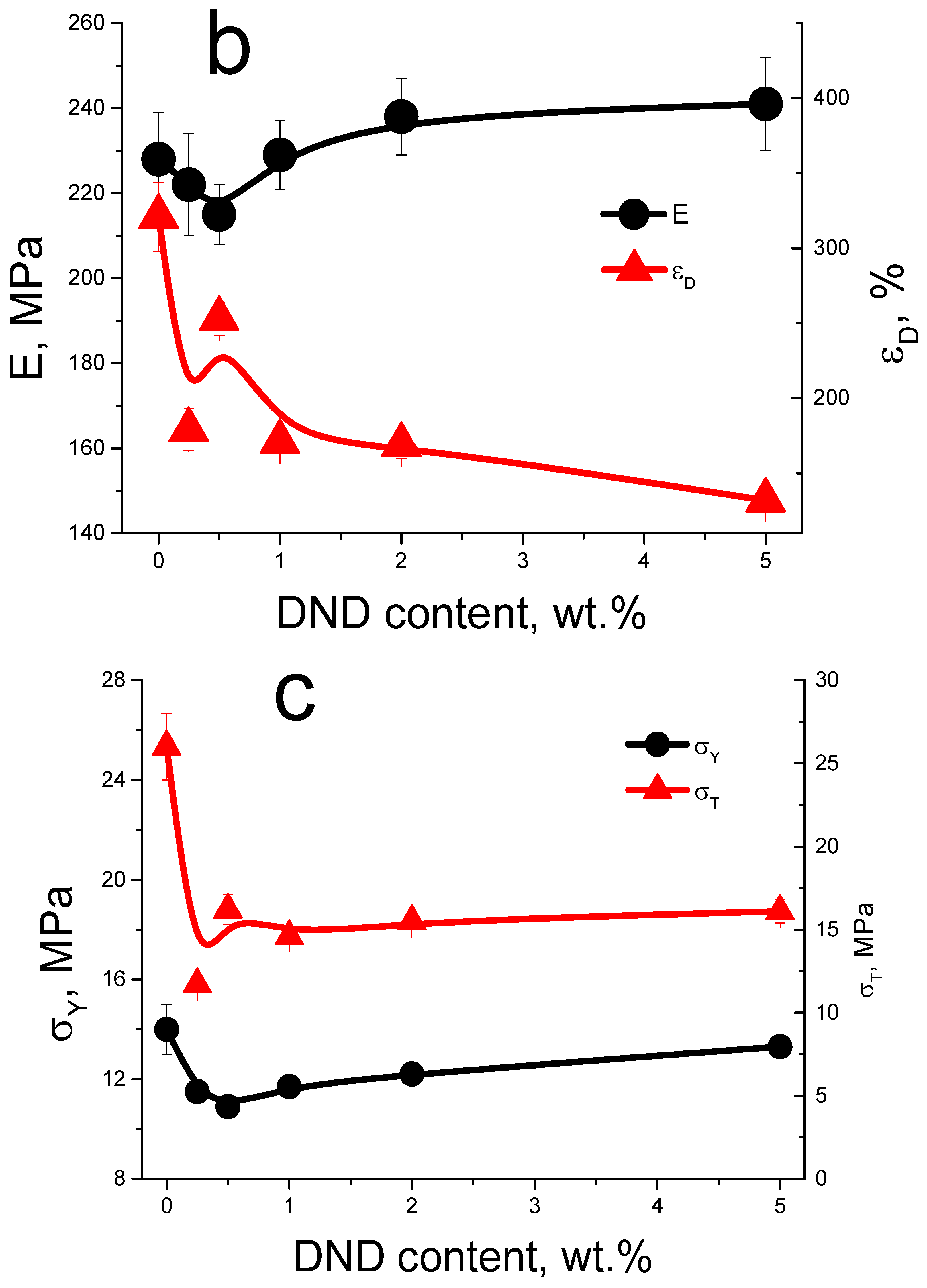 Membranes 13 00712 g004b