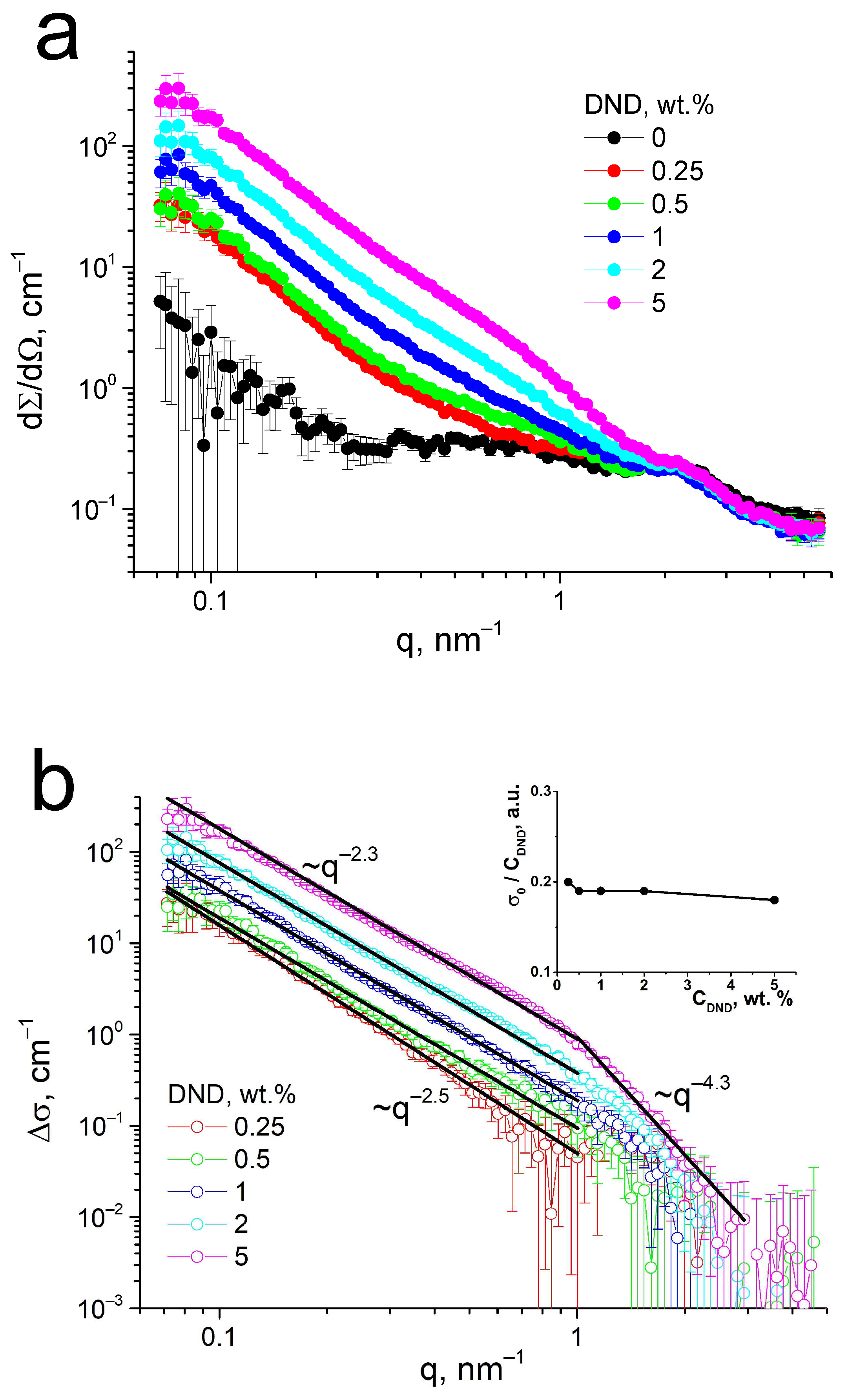 Membranes 13 00712 g005