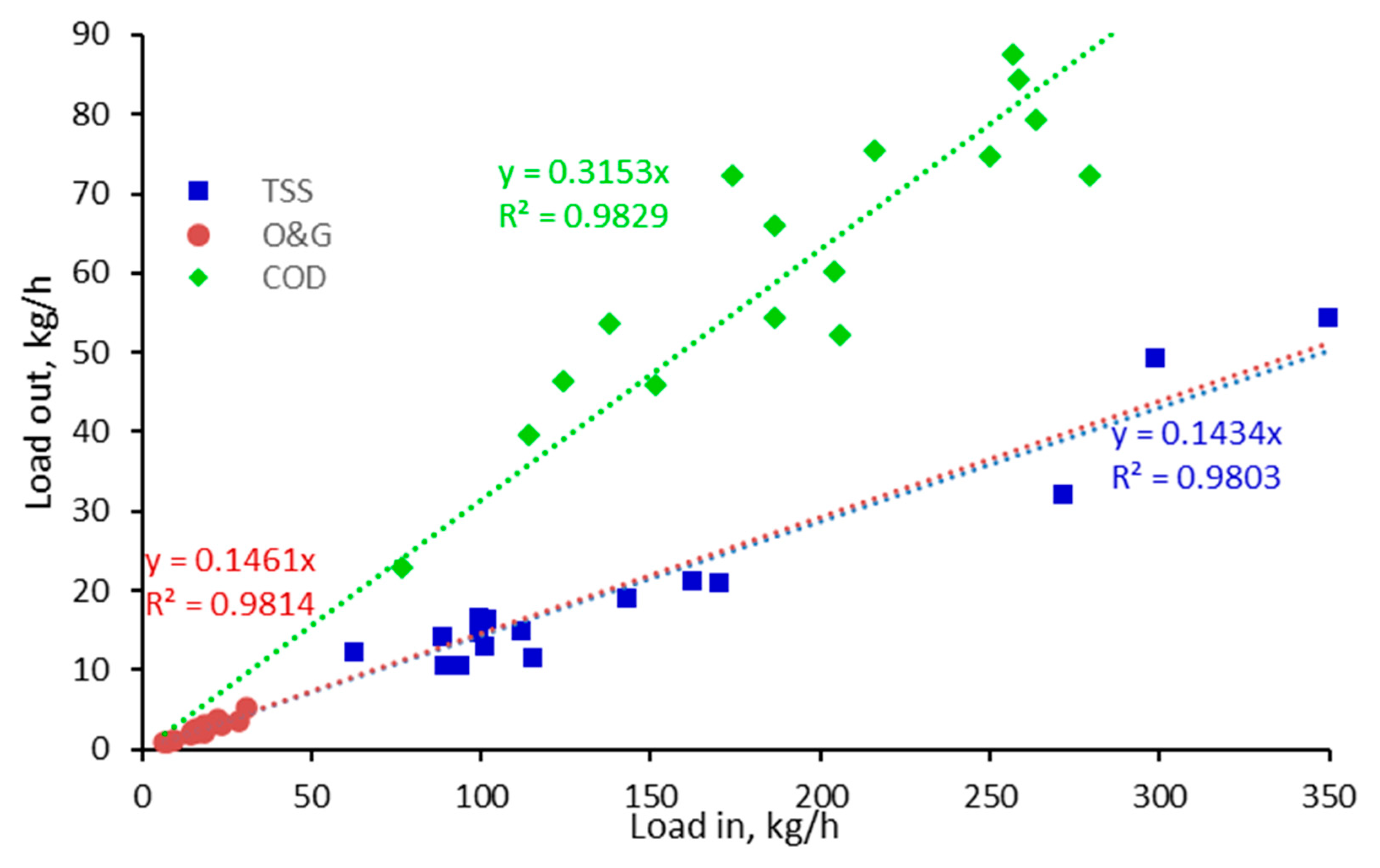 Membranes 13 00715 g002