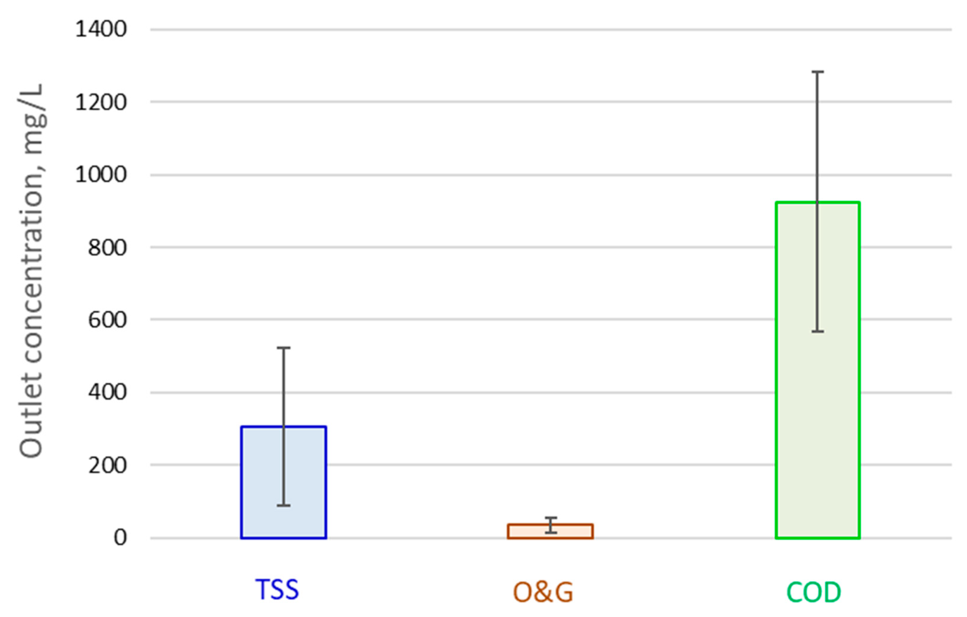 Membranes 13 00715 g003