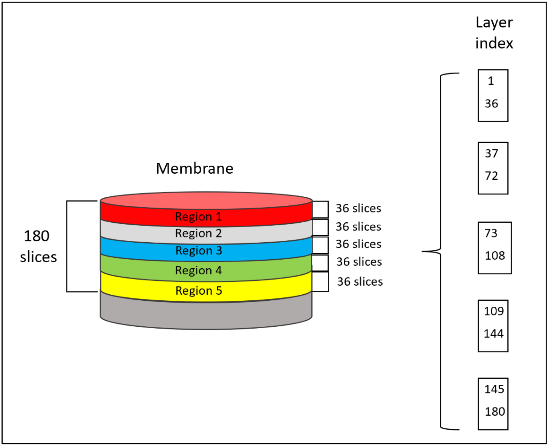 Membranes 13 00718 g002