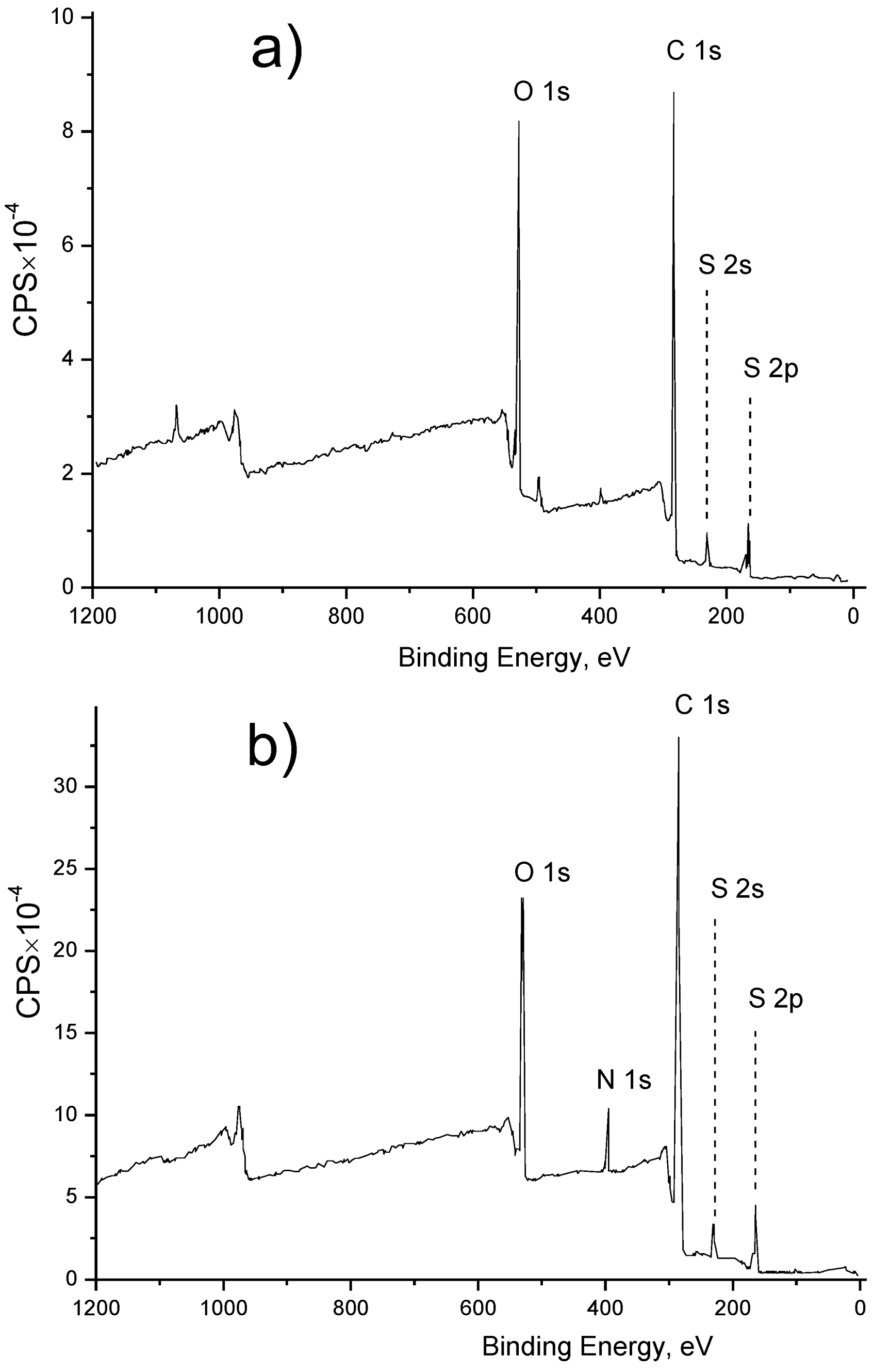 Membranes 13 00718 g006a
