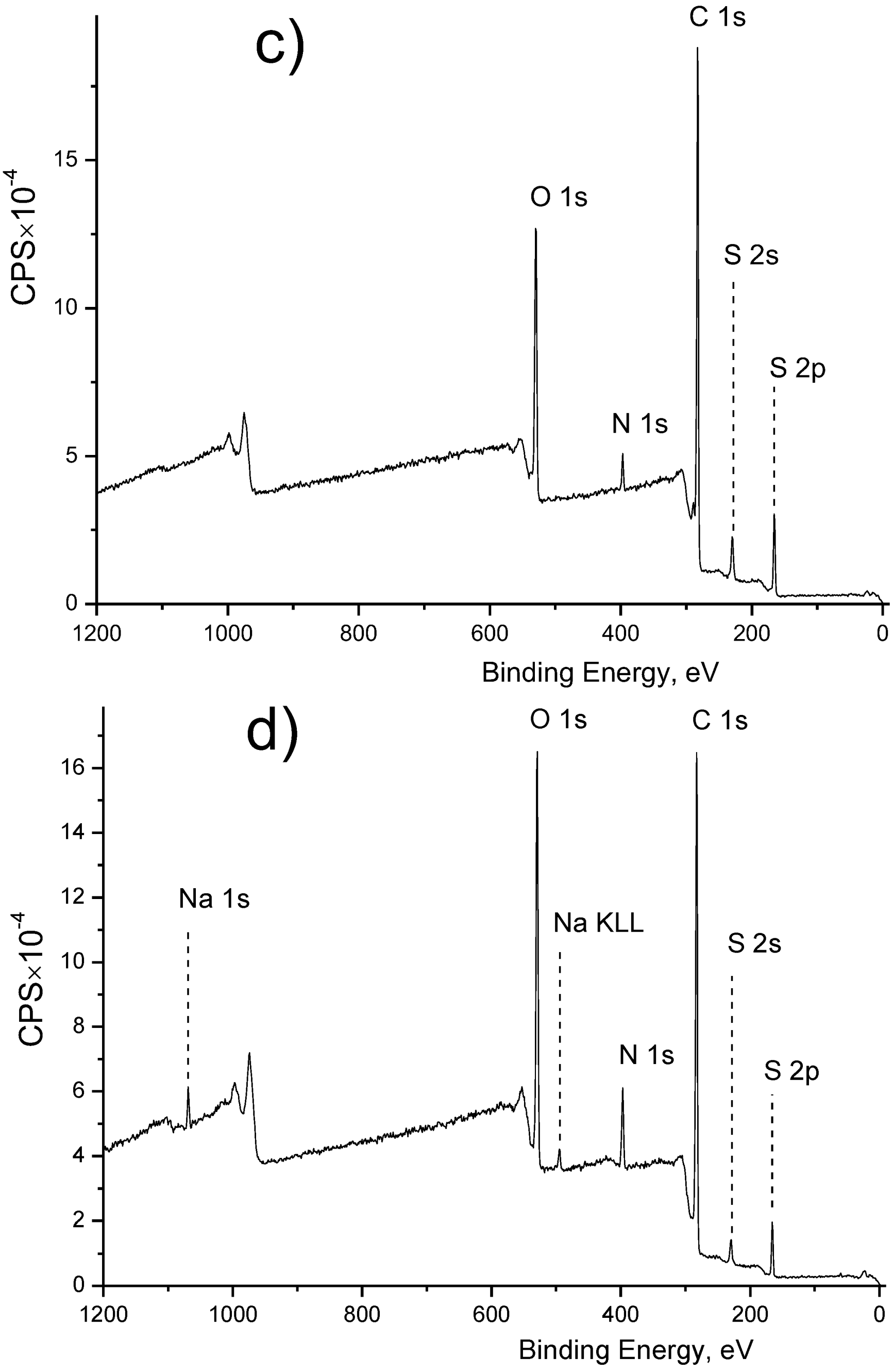 Membranes 13 00718 g006b