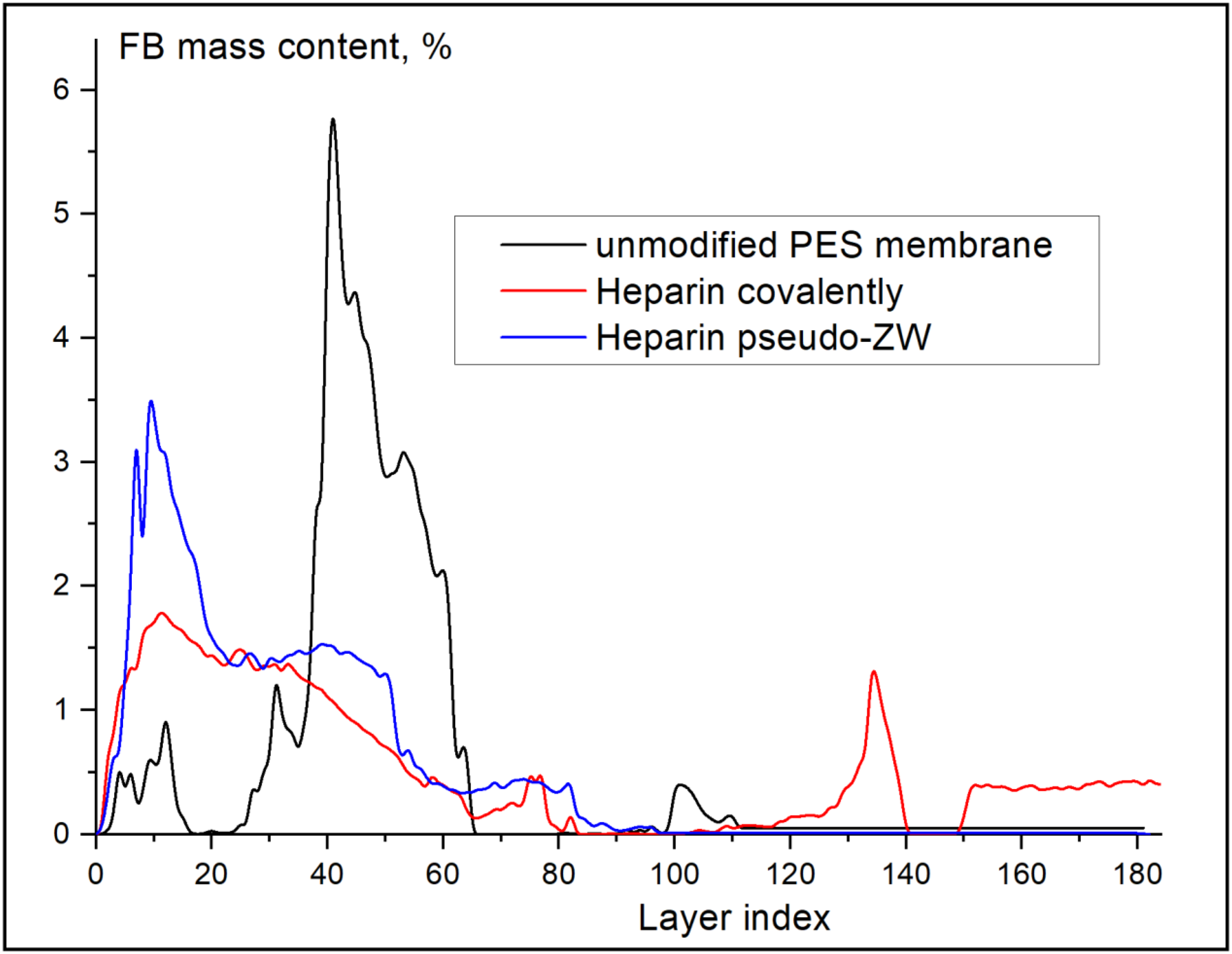 Membranes 13 00718 g011