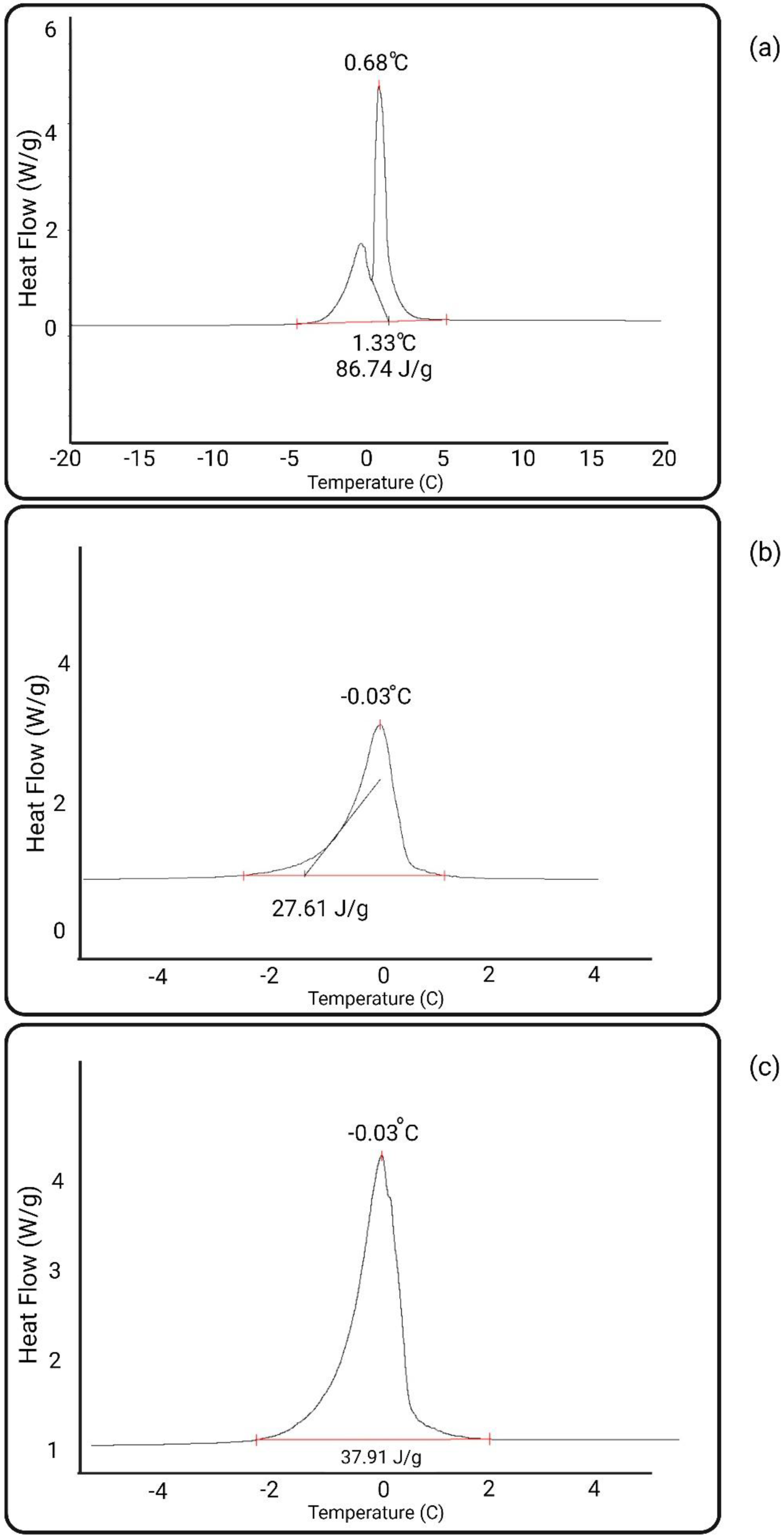 Membranes 13 00718 g013