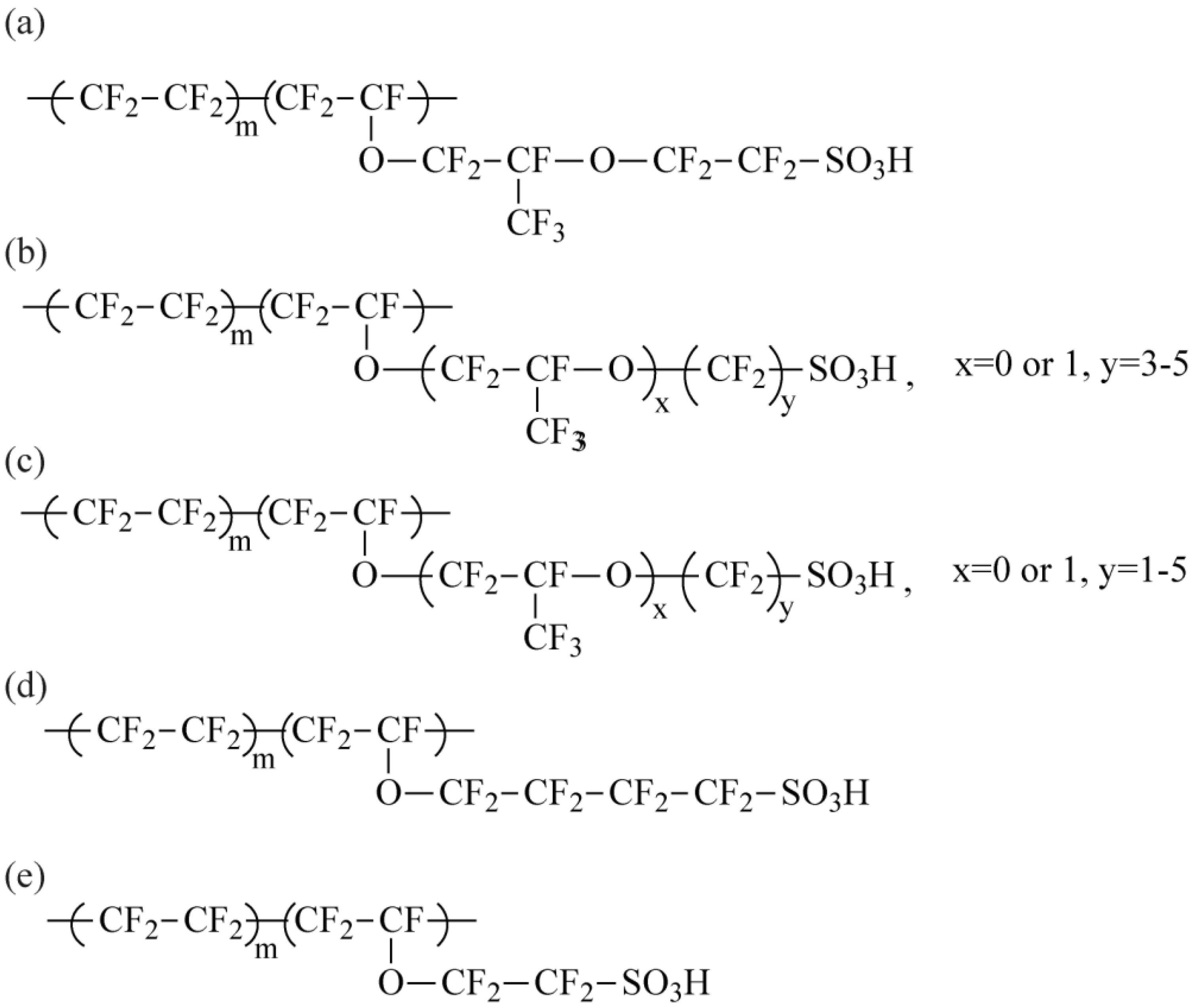 Membranes 13 00721 g002