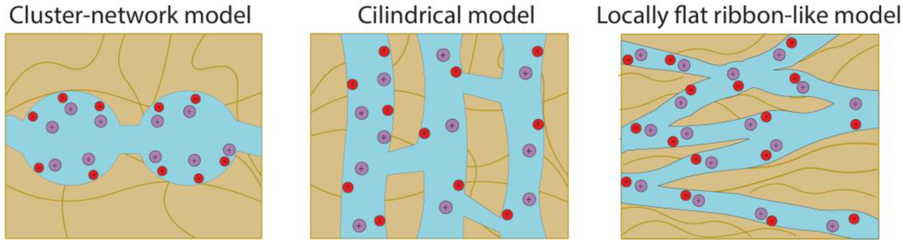 Membranes 13 00721 g003