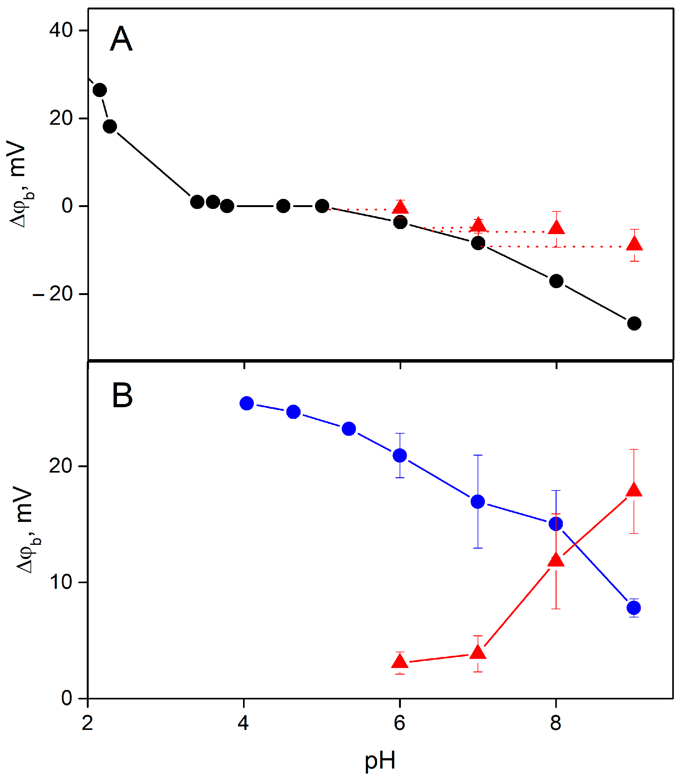 Membranes 13 00722 g007