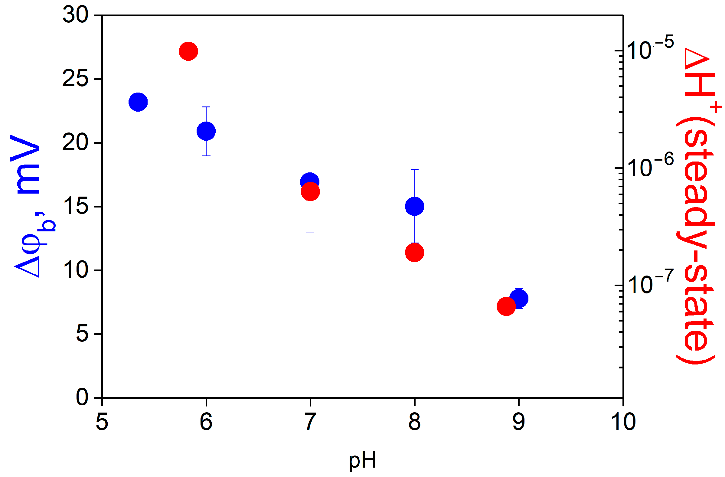 Membranes 13 00722 g011