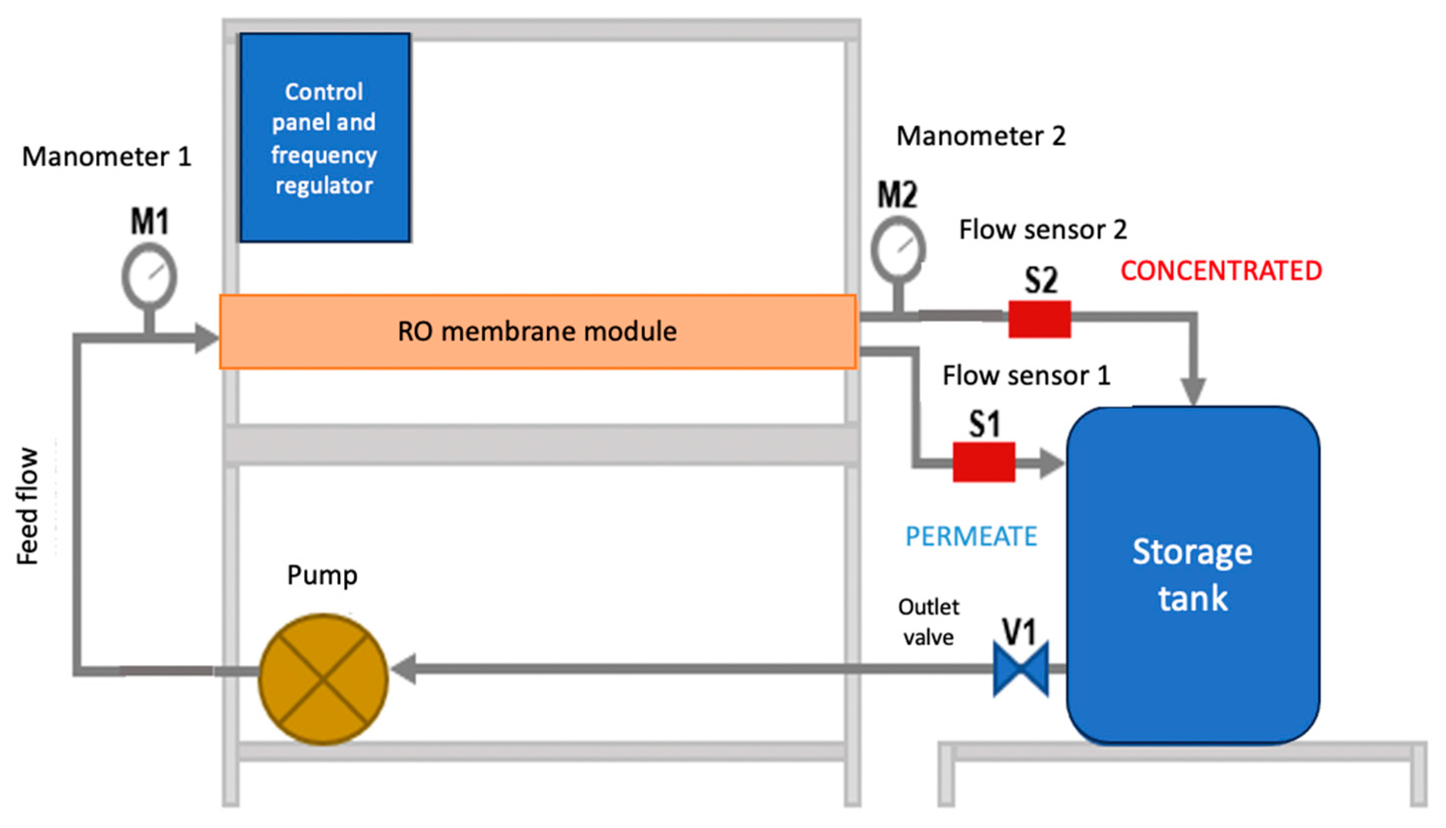 Membranes 13 00724 g004 Membranes 13 00724 g004