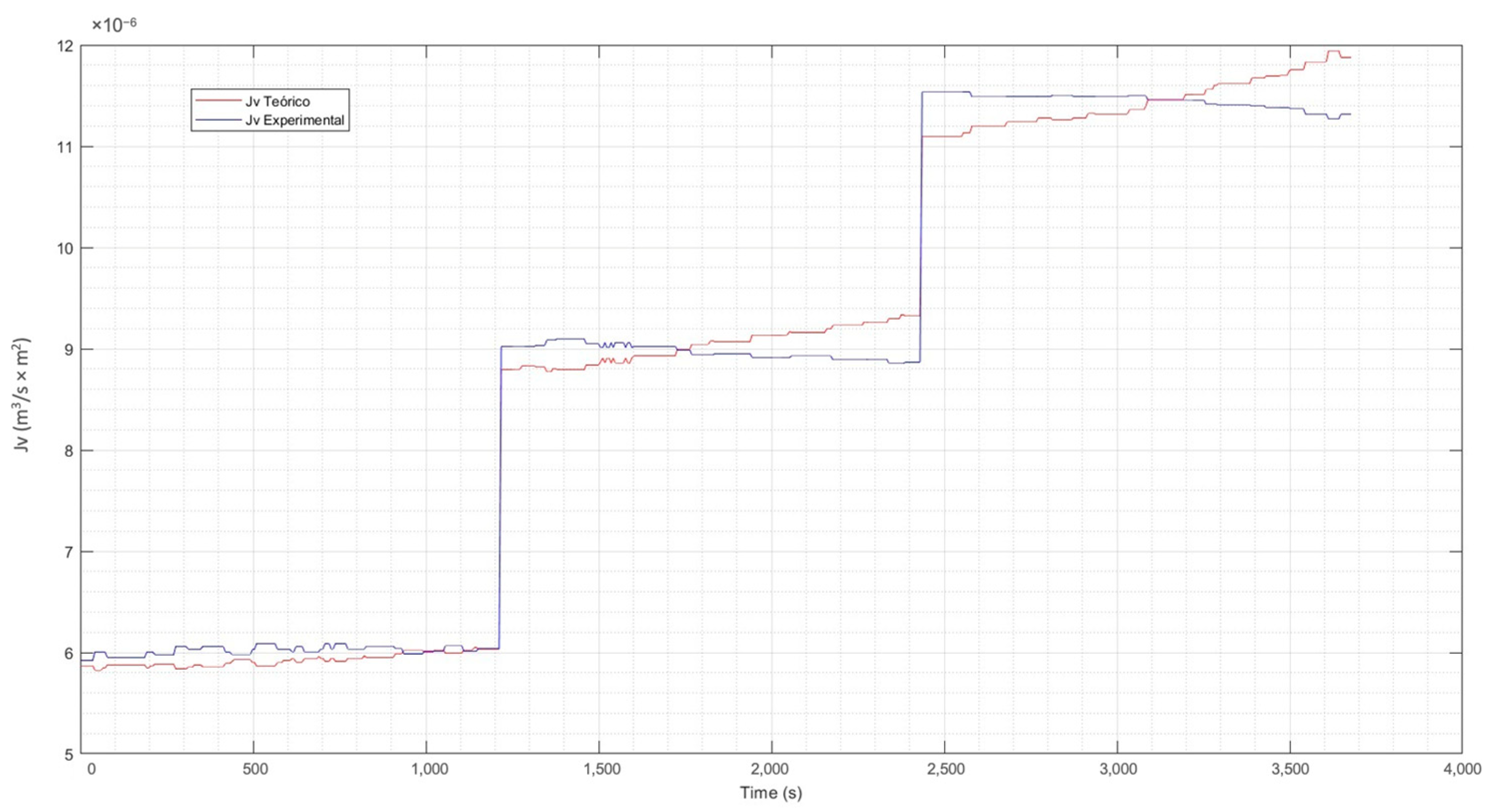 Membranes 13 00724 g010 Membranes 13 00724 g010