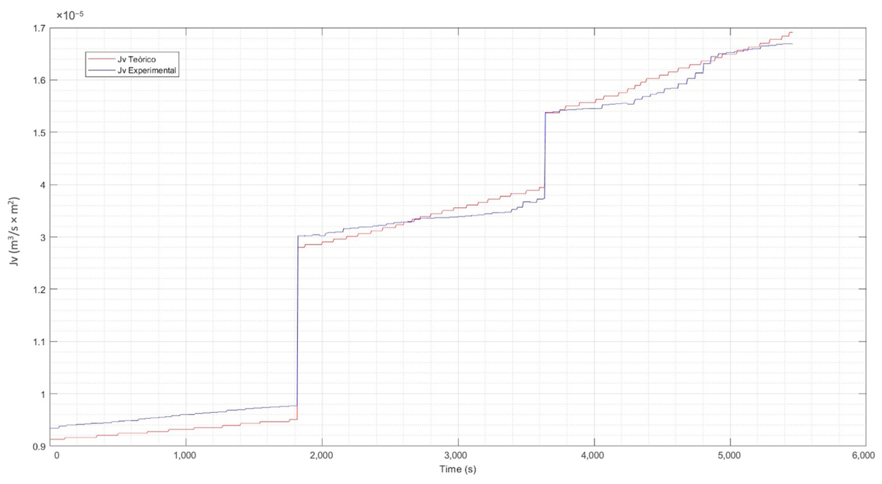 Membranes 13 00724 g012 Membranes 13 00724 g012