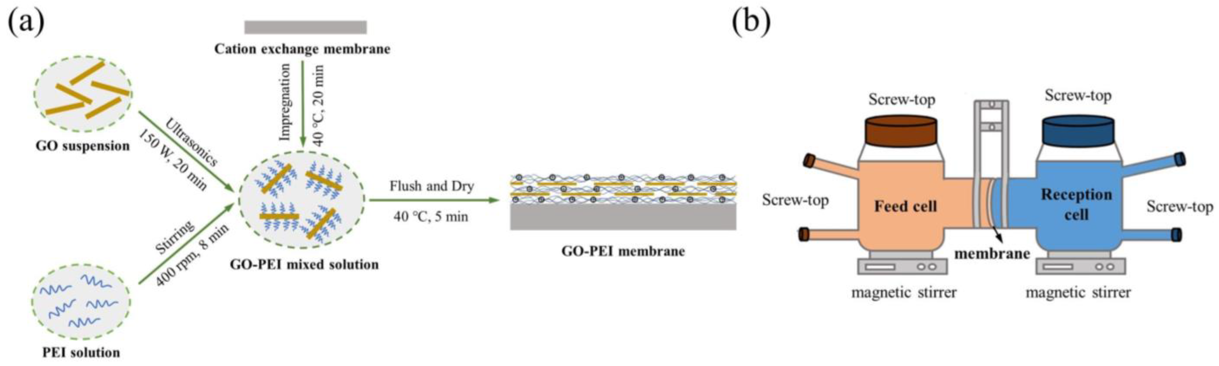 Membranes 13 00726 g001 Membranes 13 00726 g001