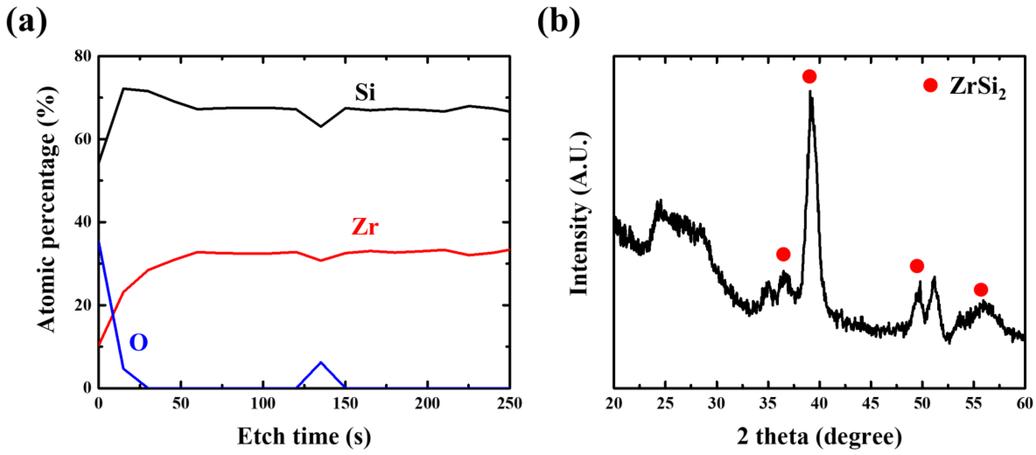 Membranes 13 00731 g006 Membranes 13 00731 g006