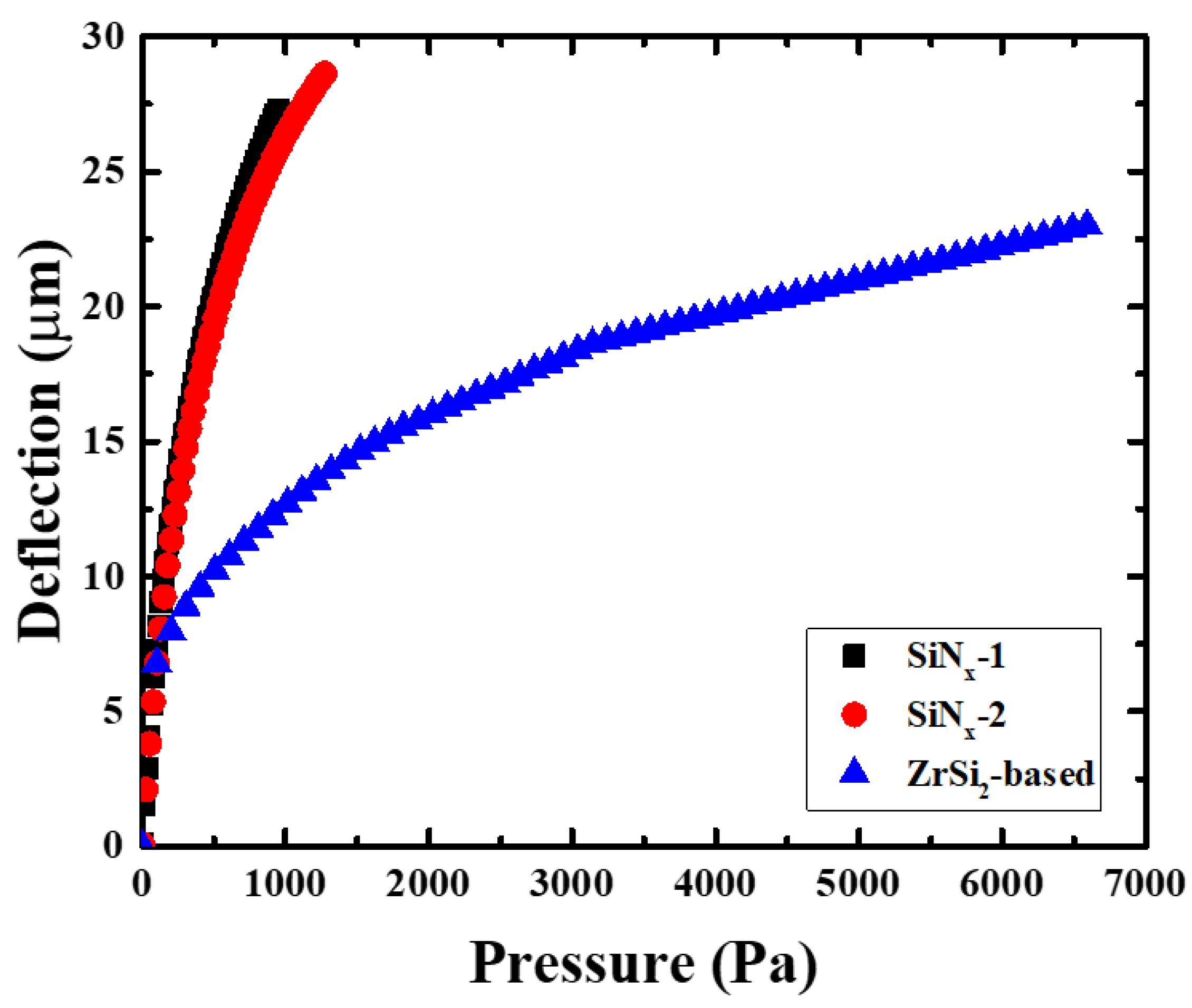 Membranes 13 00731 g009 Membranes 13 00731 g009