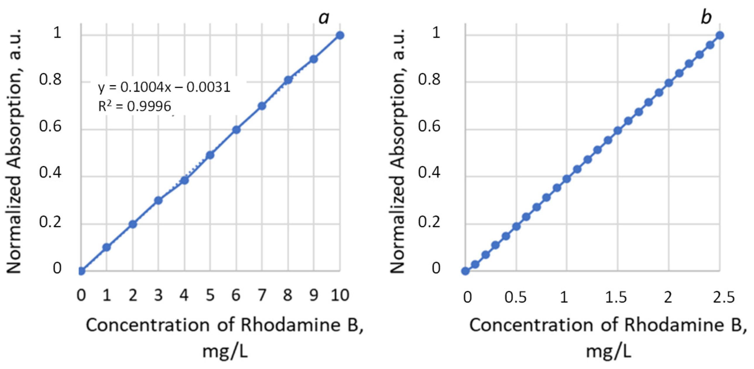Membranes 13 00733 g002 Membranes 13 00733 g002
