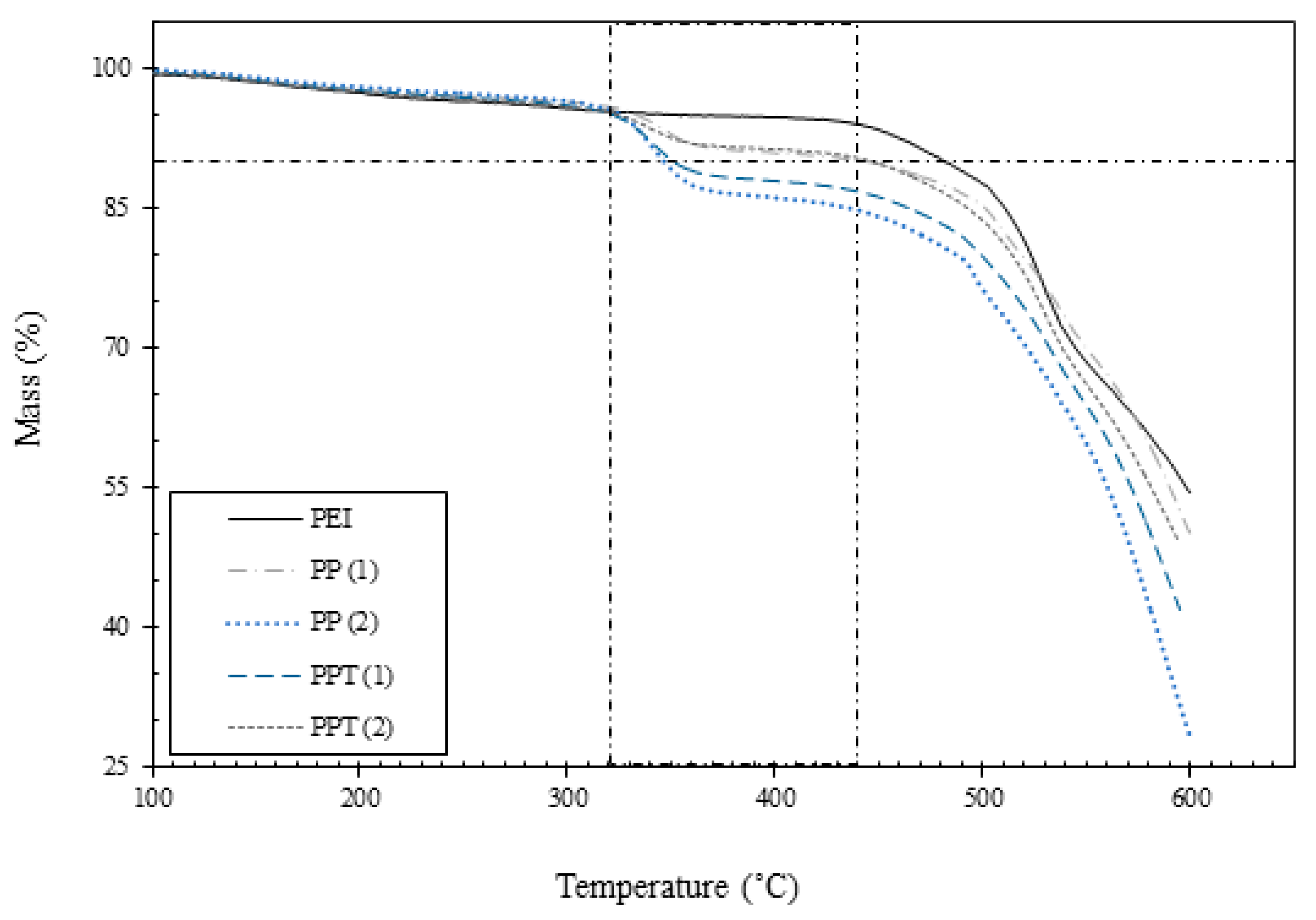 Membranes 13 00734 g004 Membranes 13 00734 g004